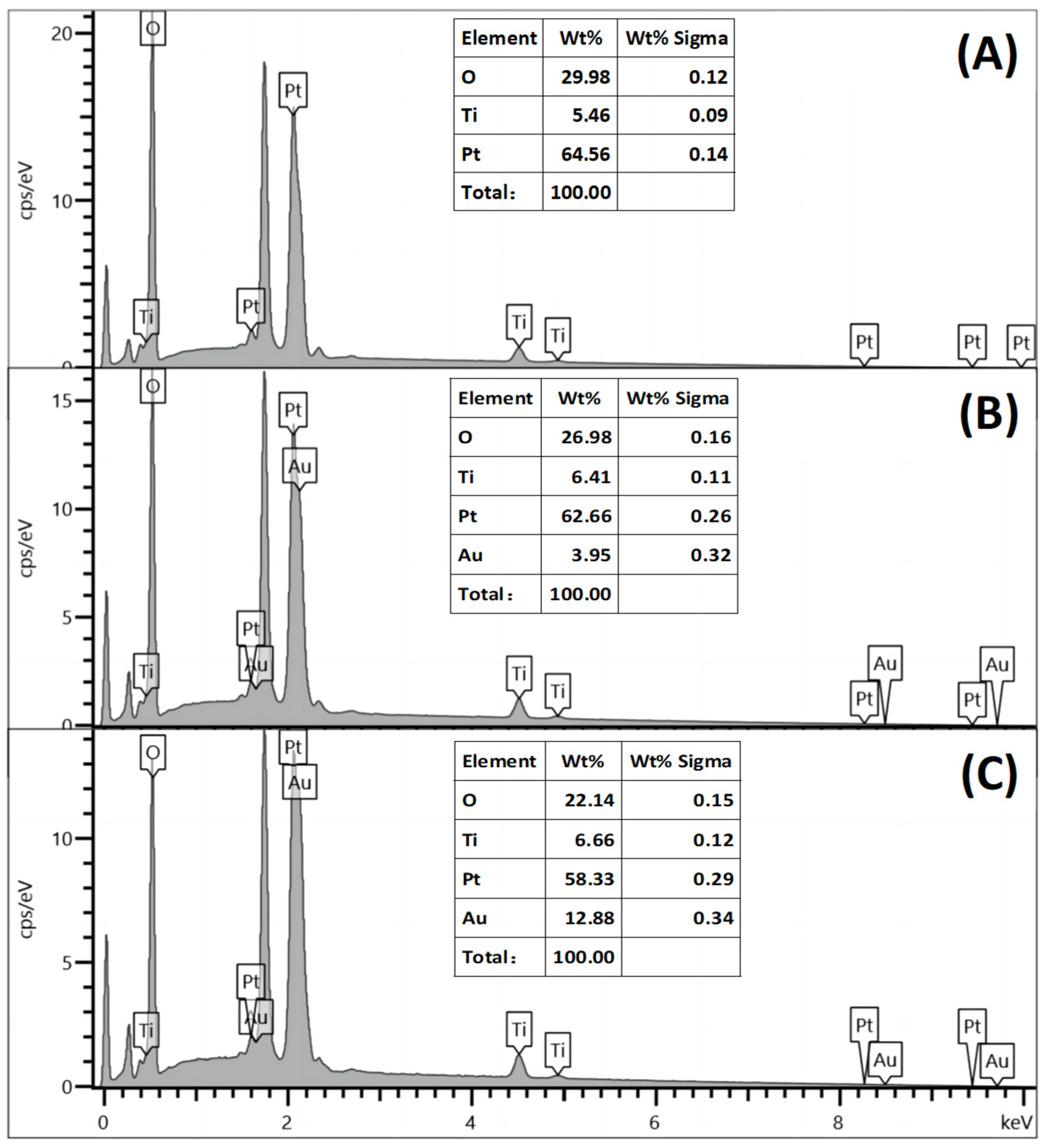 Chemosensors 11 00476 g003