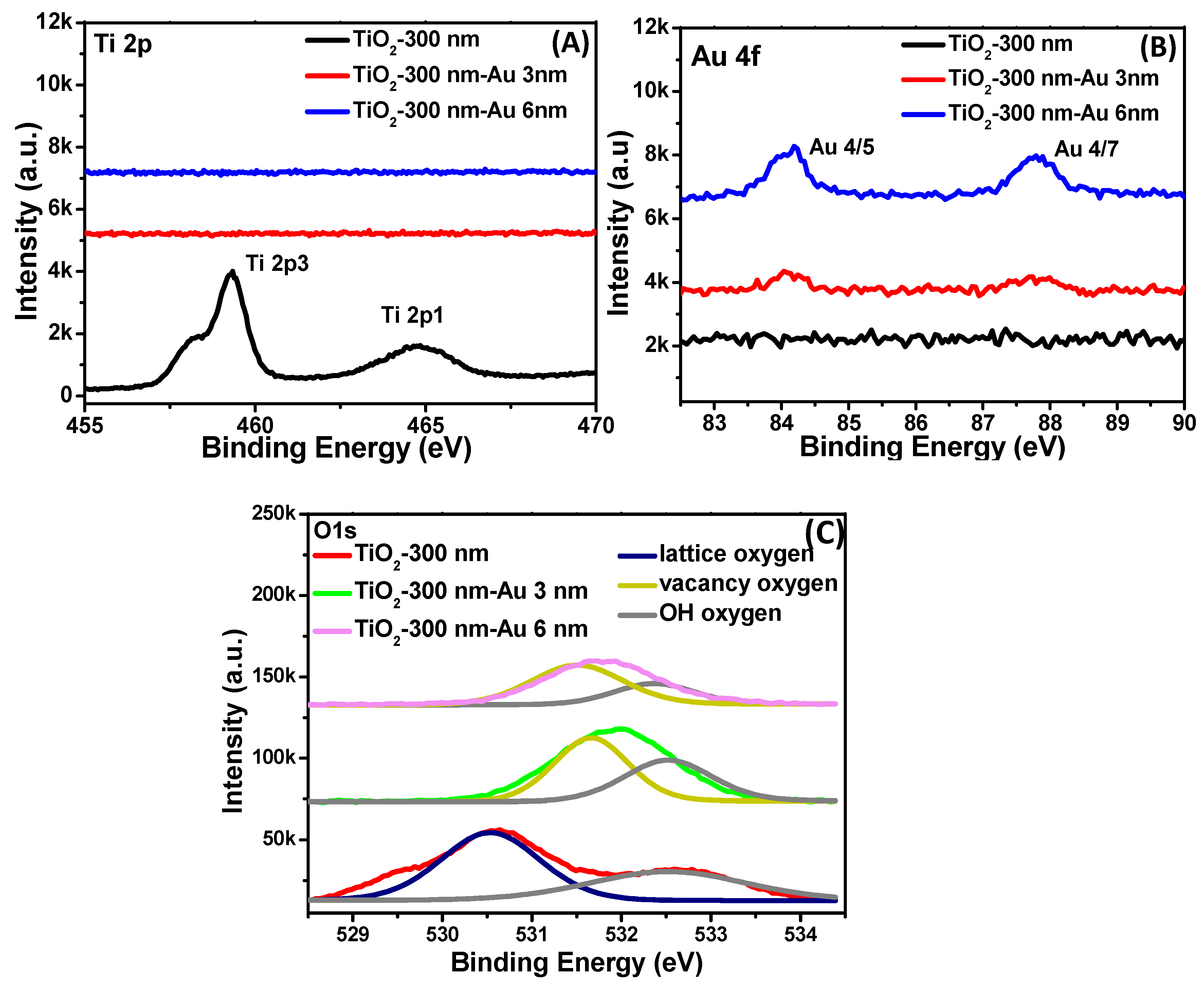 Chemosensors 11 00476 g004
