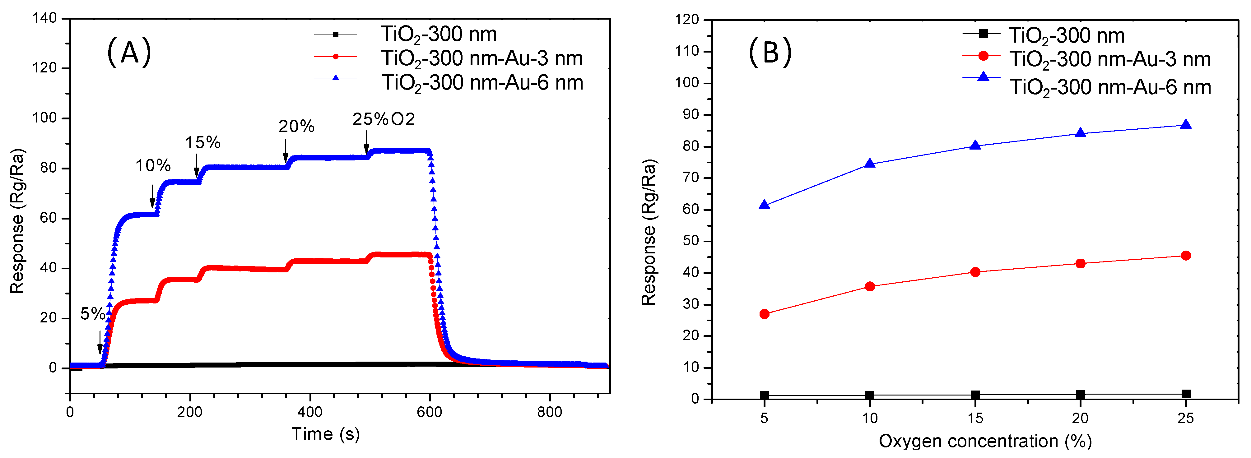 Chemosensors 11 00476 g005