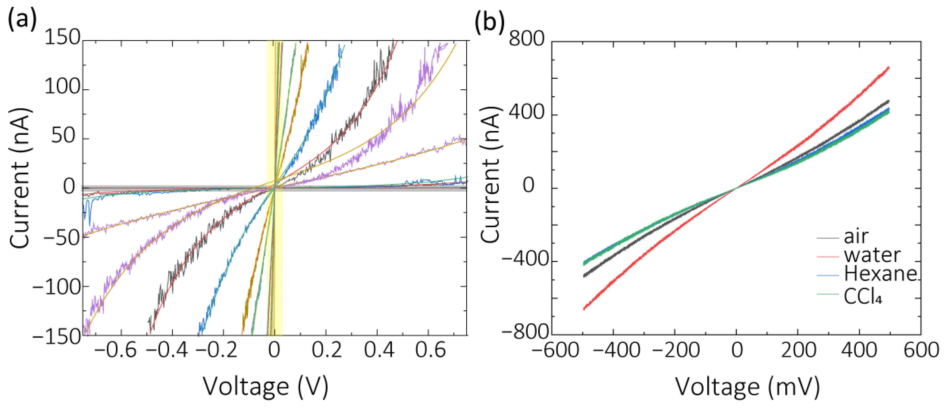 Chemosensors 11 00480 g003
