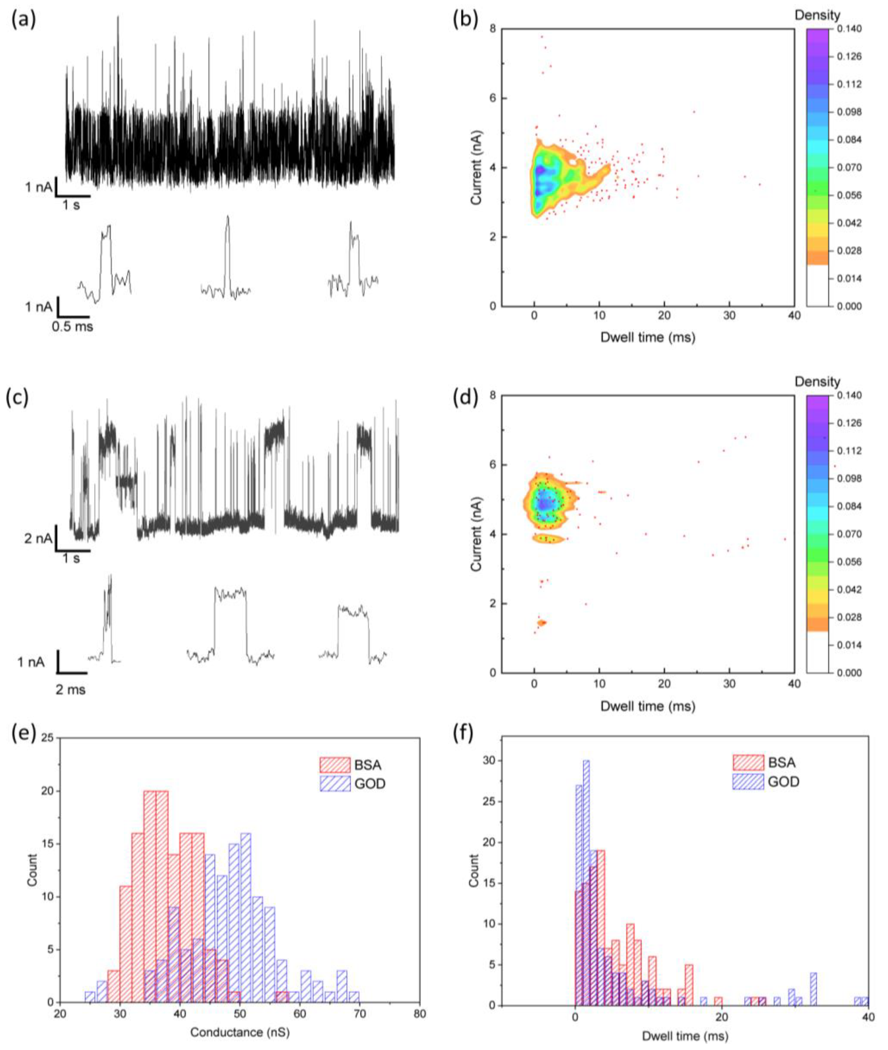 Chemosensors 11 00480 g004