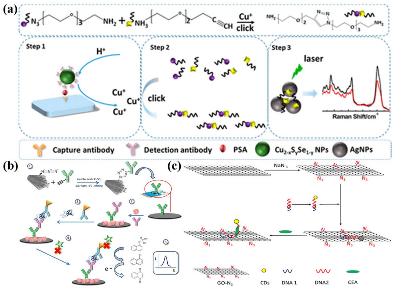 Chemosensors 11 00481 g007