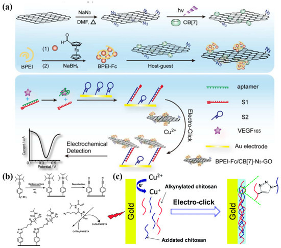 Chemosensors 11 00481 g008