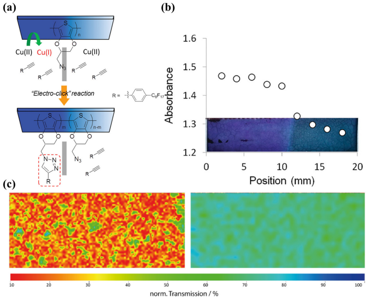 Chemosensors 11 00481 g010