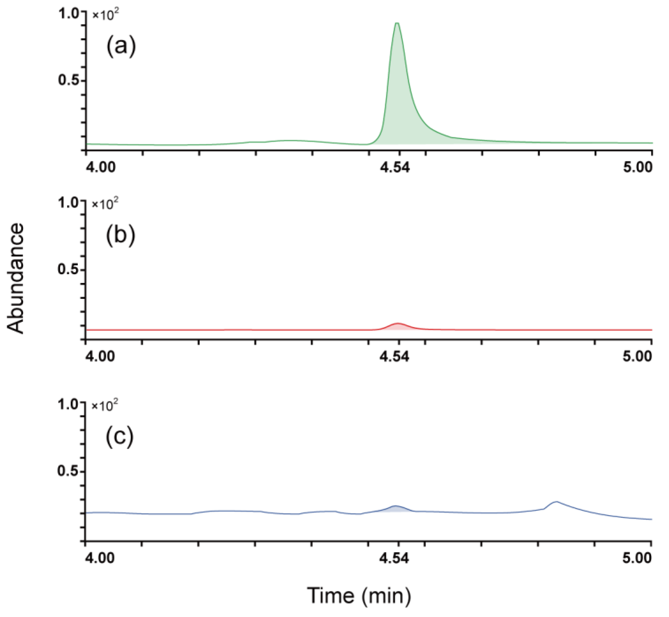 Chemosensors 11 00487 g002