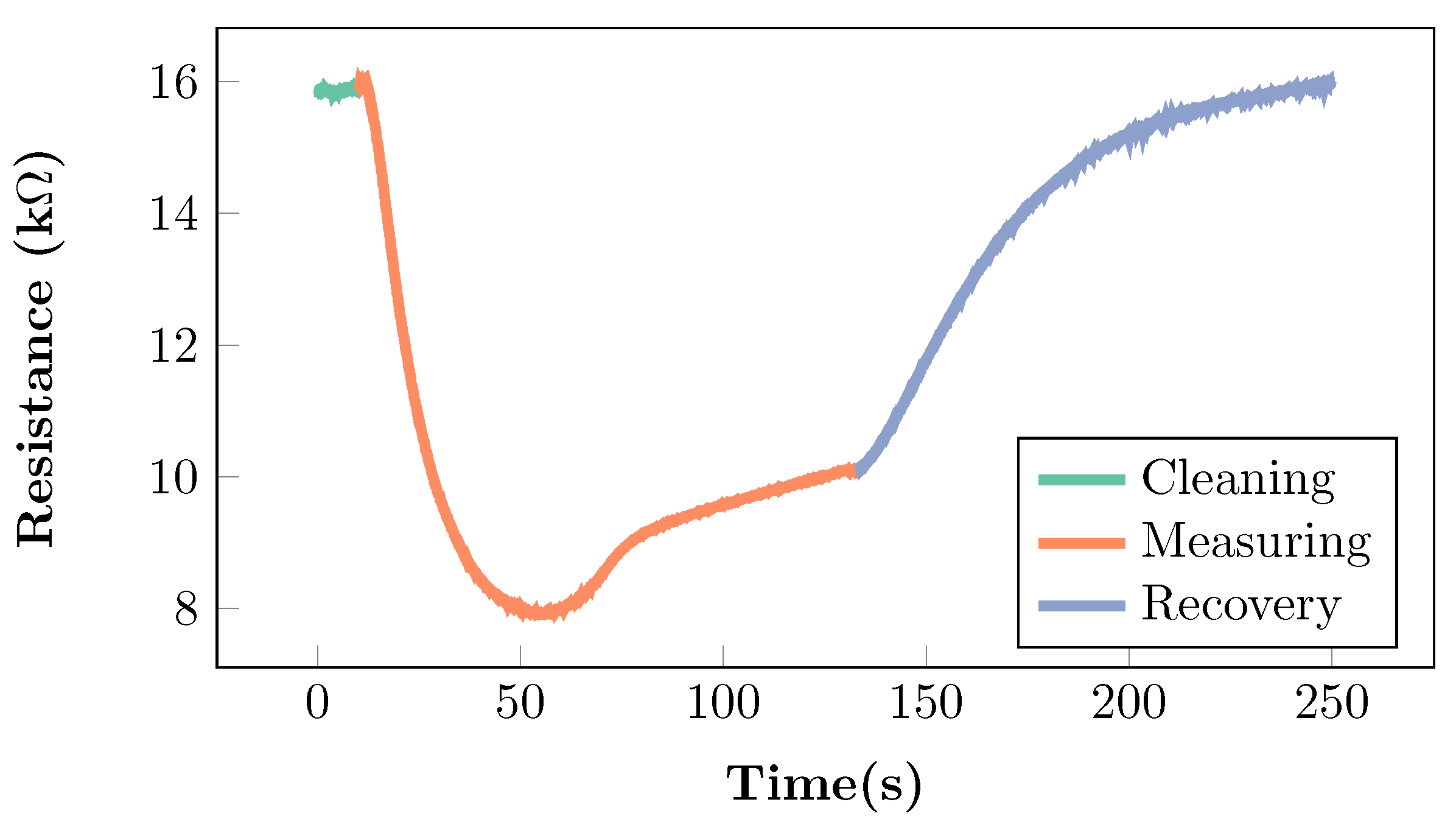 Chemosensors 11 00501 g001