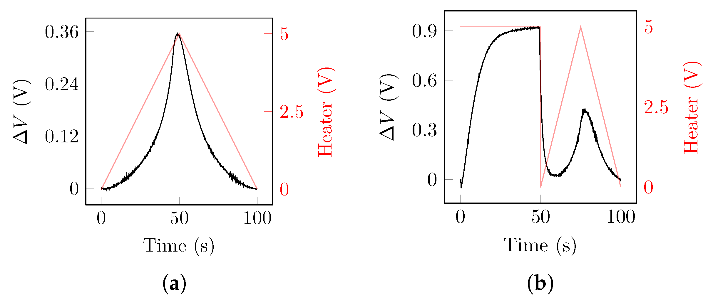 Chemosensors 11 00501 g005