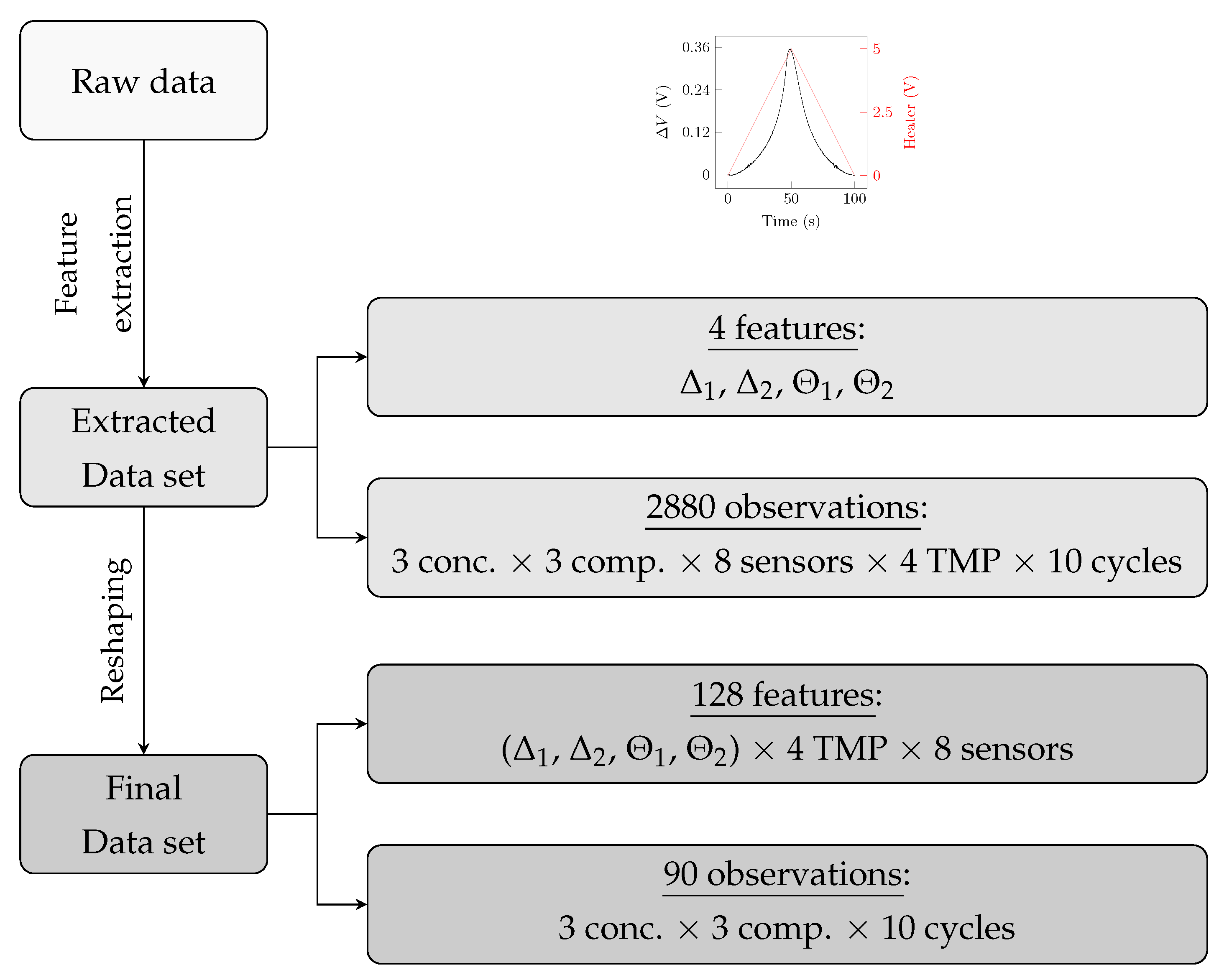 Chemosensors 11 00501 g006