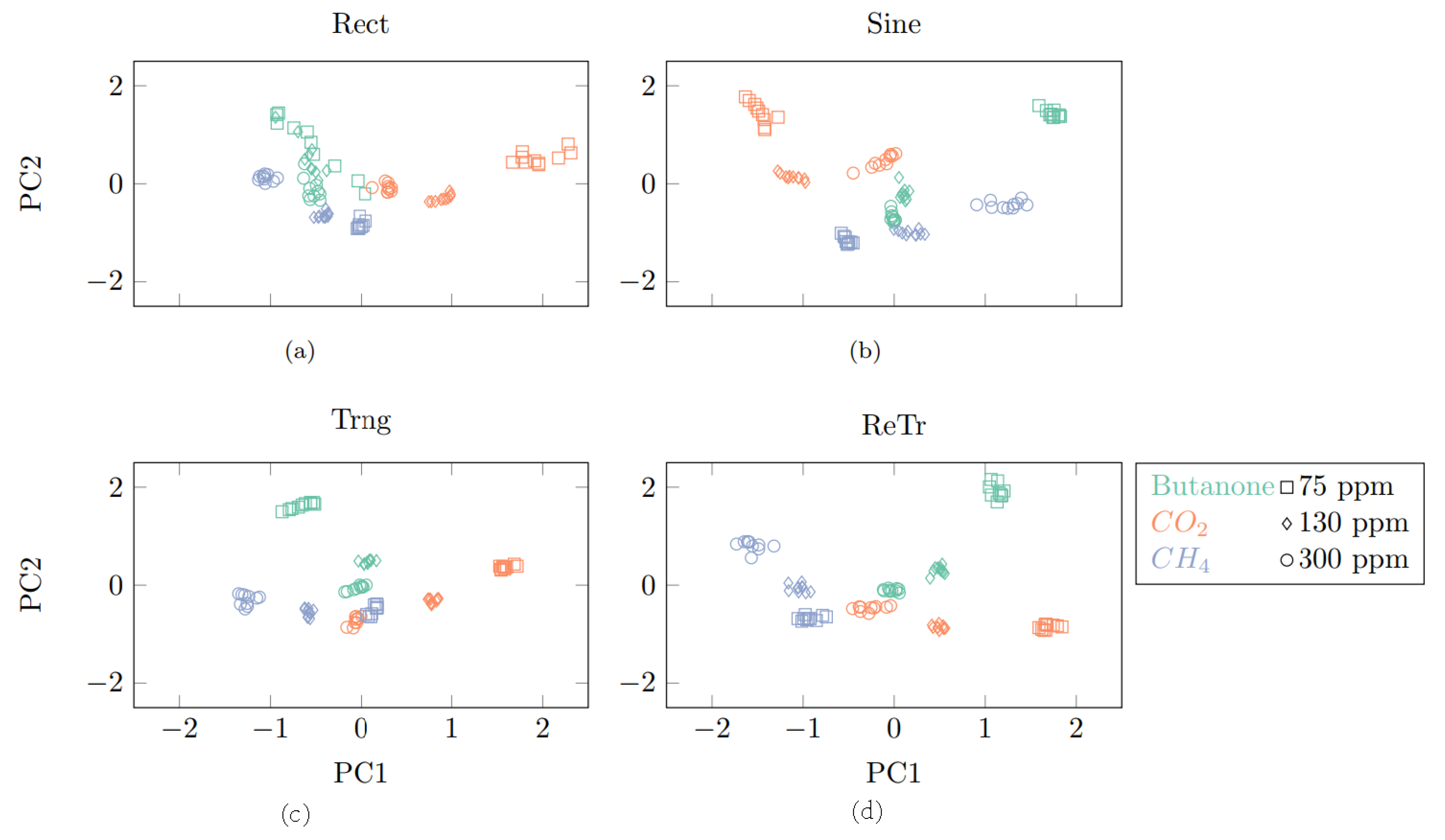Chemosensors 11 00501 g009