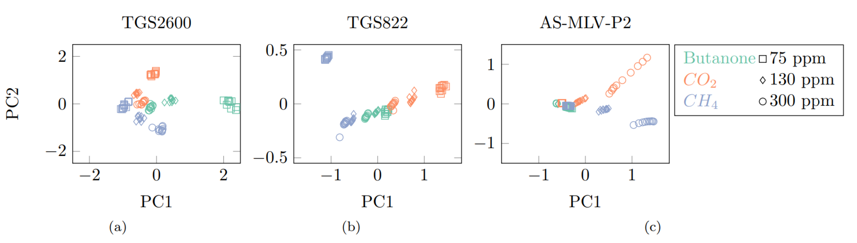 Chemosensors 11 00501 g010