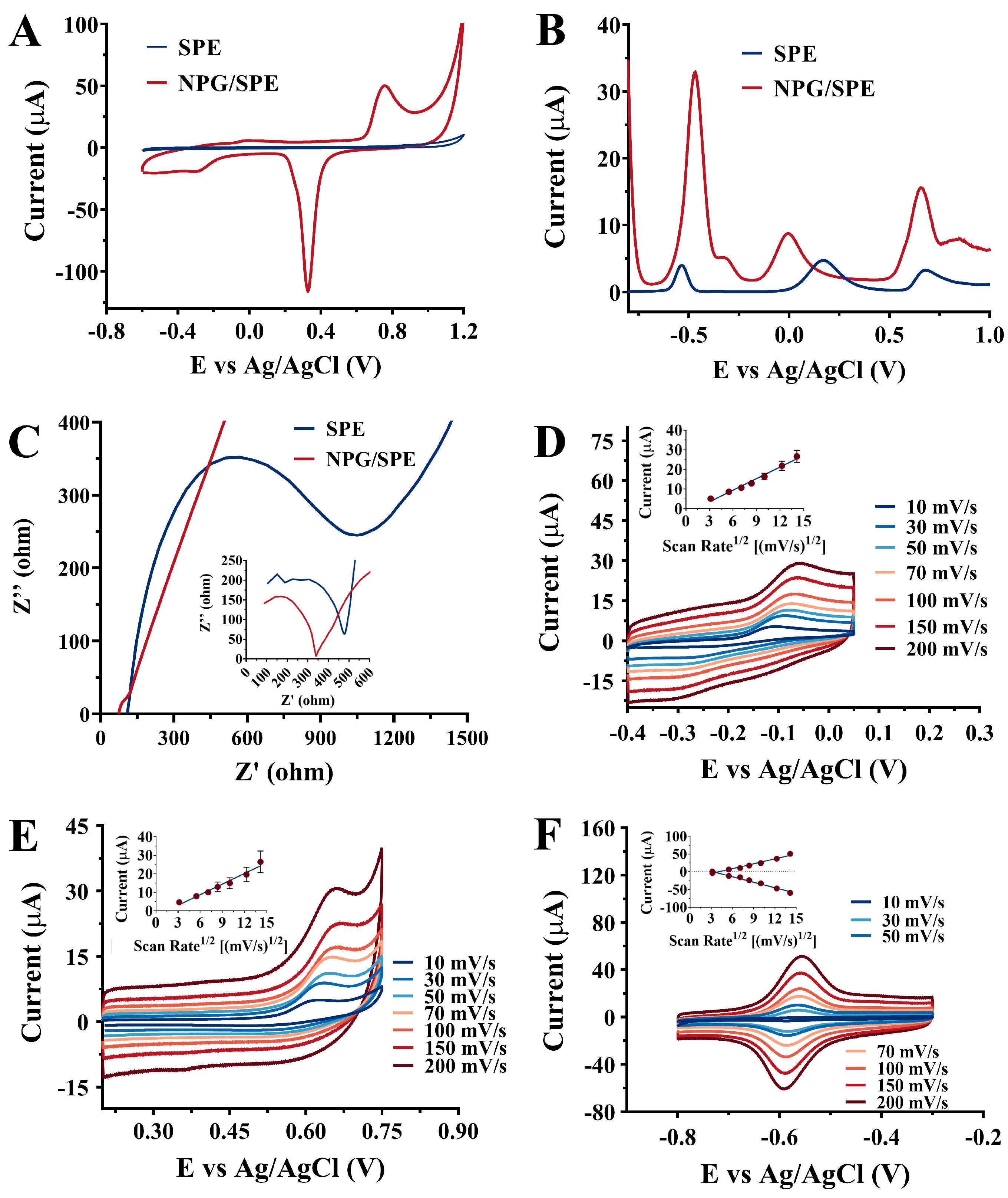 Chemosensors 11 00502 g001
