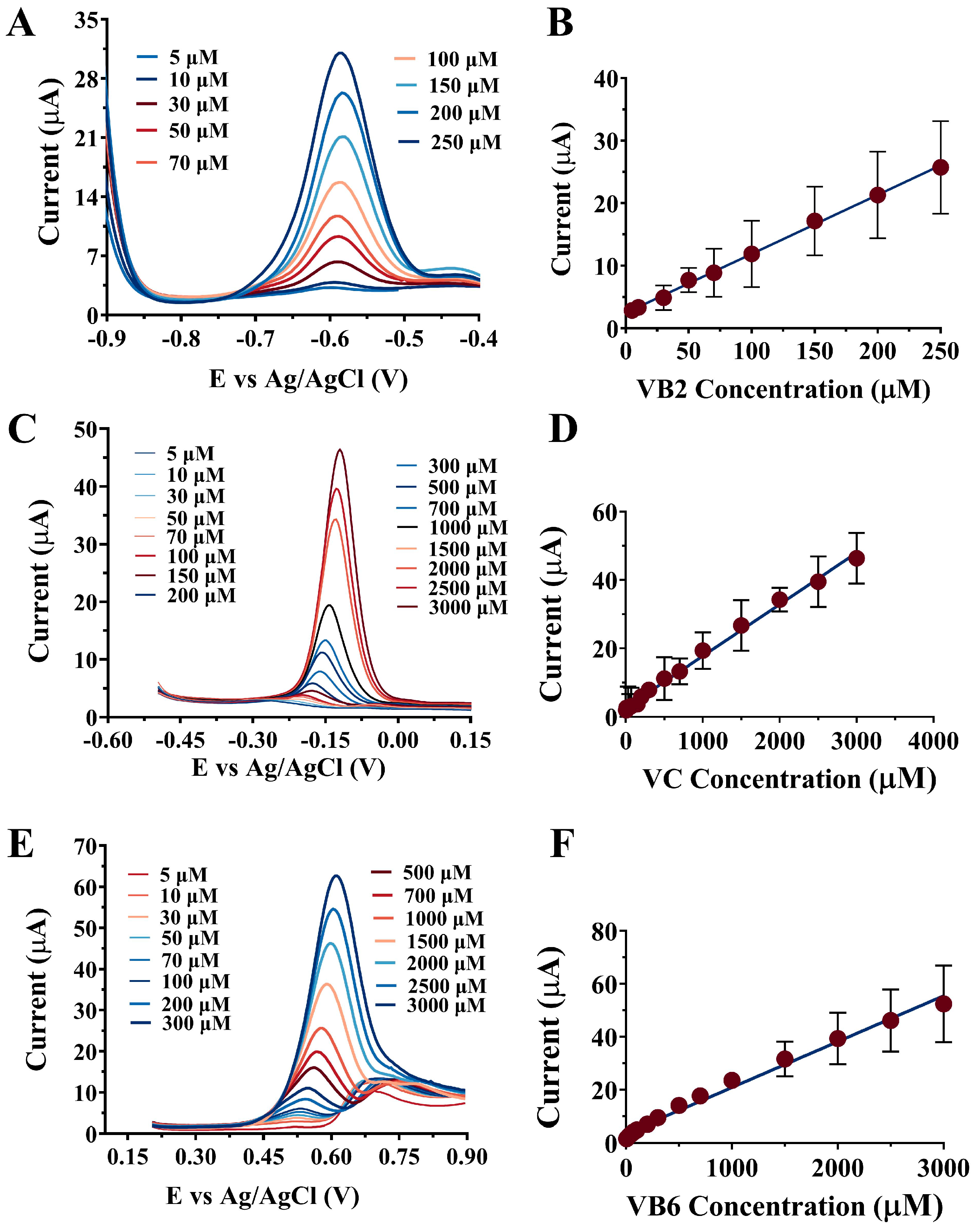 Chemosensors 11 00502 g002