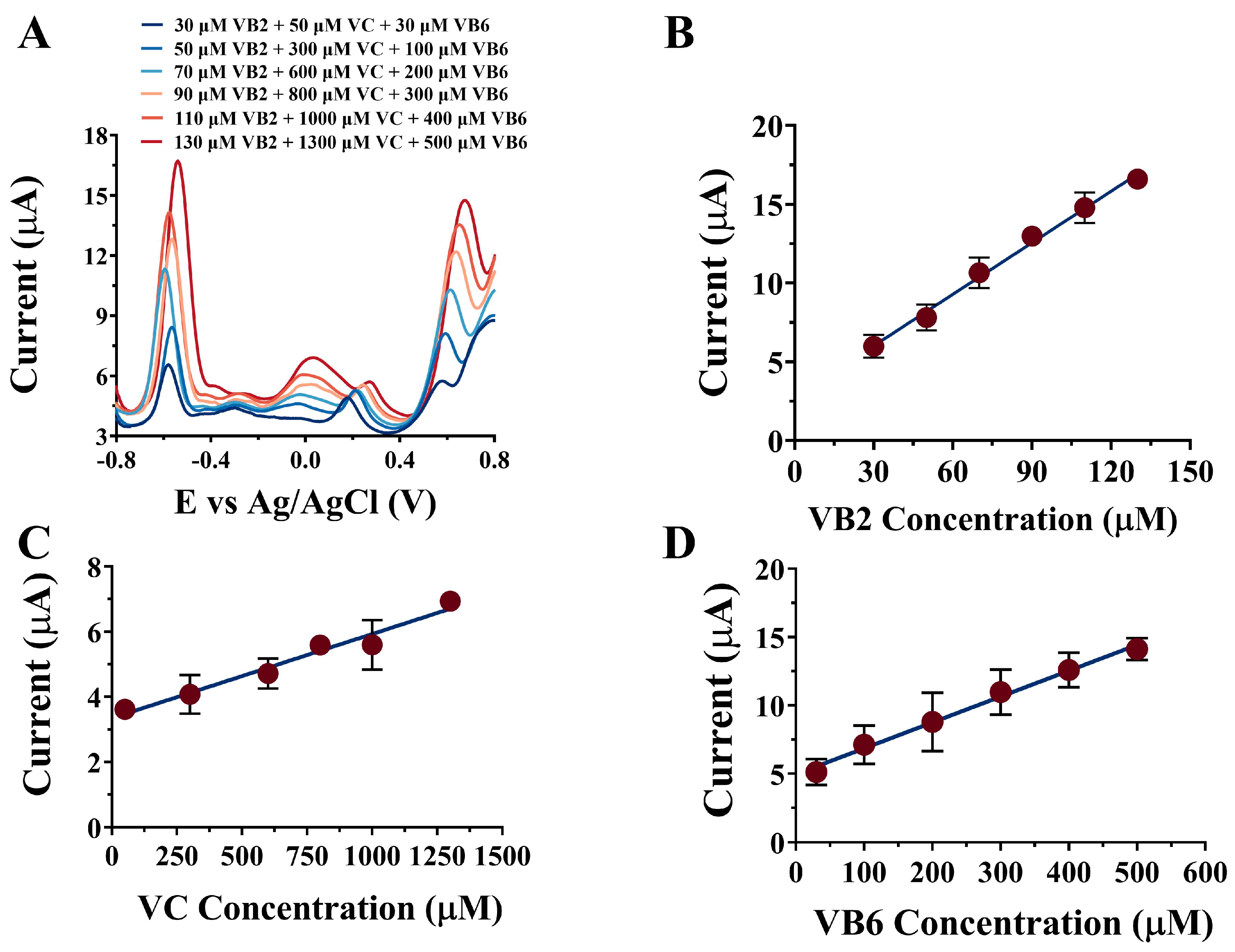 Chemosensors 11 00502 g004