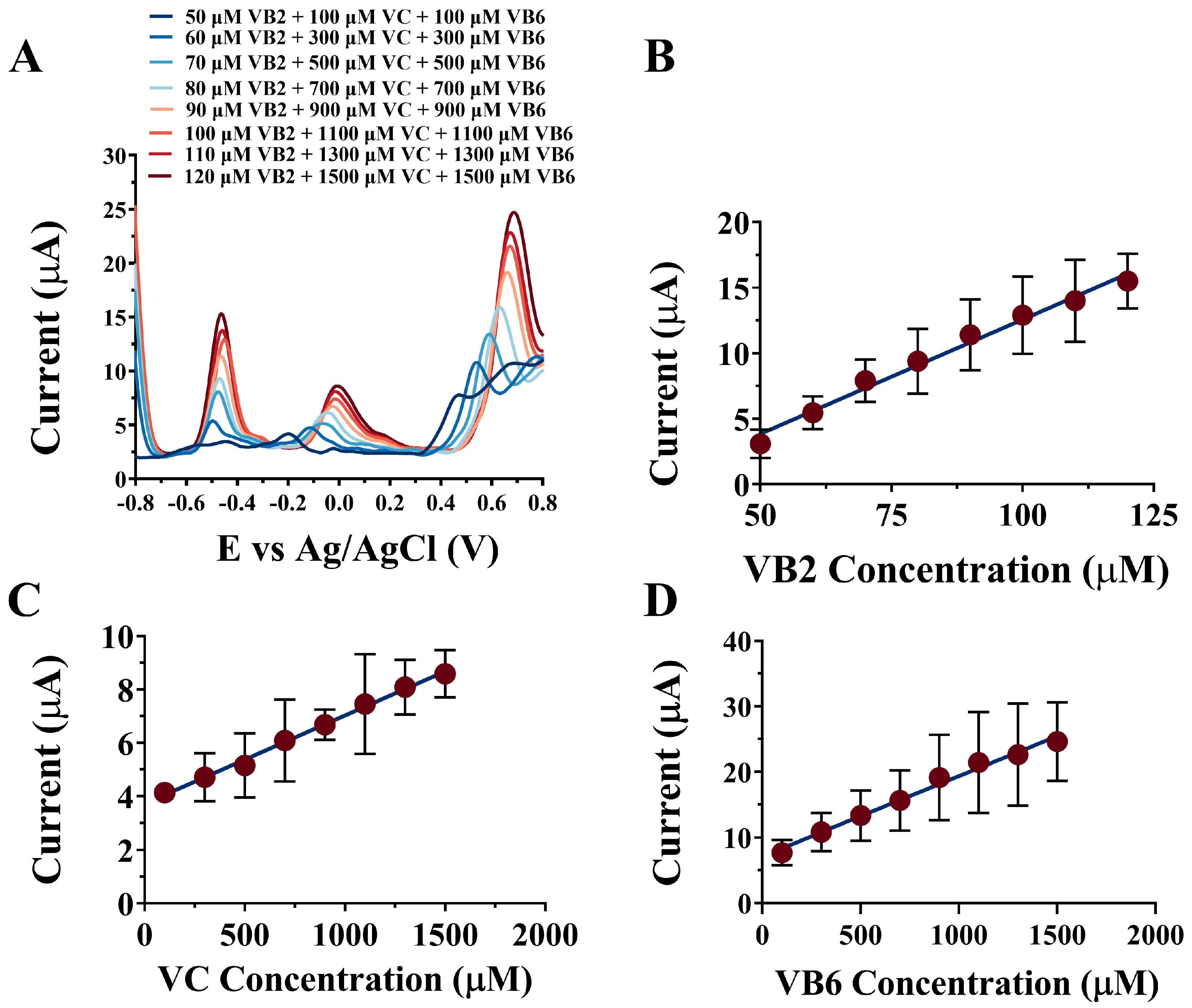 Chemosensors 11 00502 g005