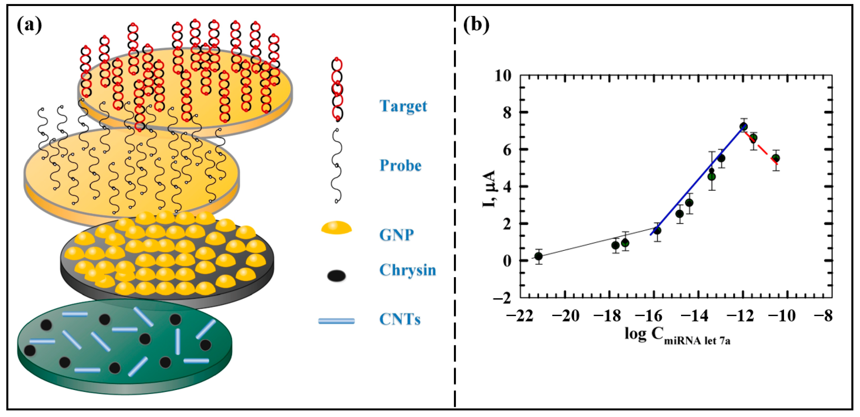 Chemosensors 11 00504 g004