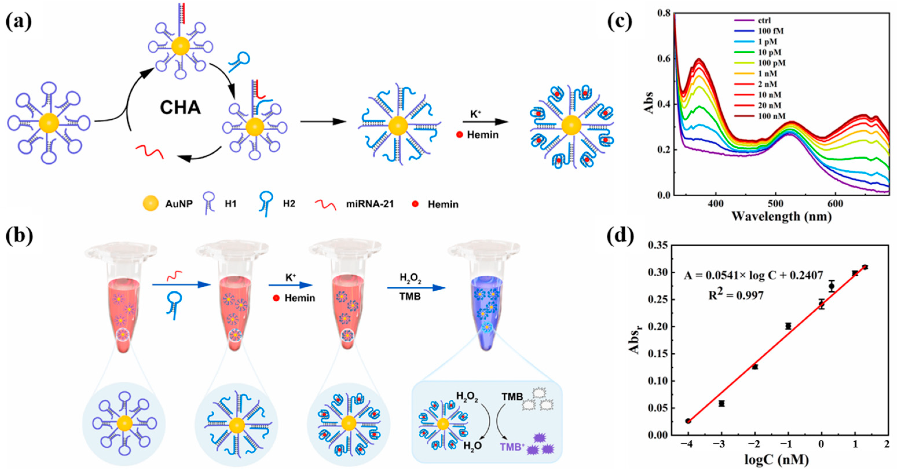 Chemosensors 11 00504 g008