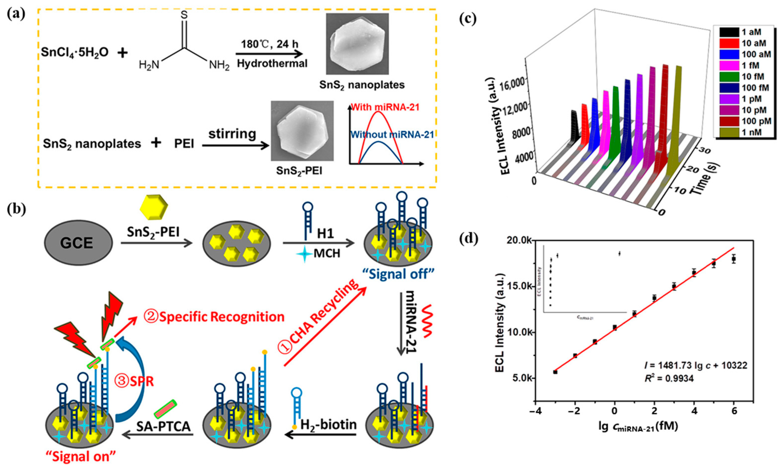 Chemosensors 11 00504 g015