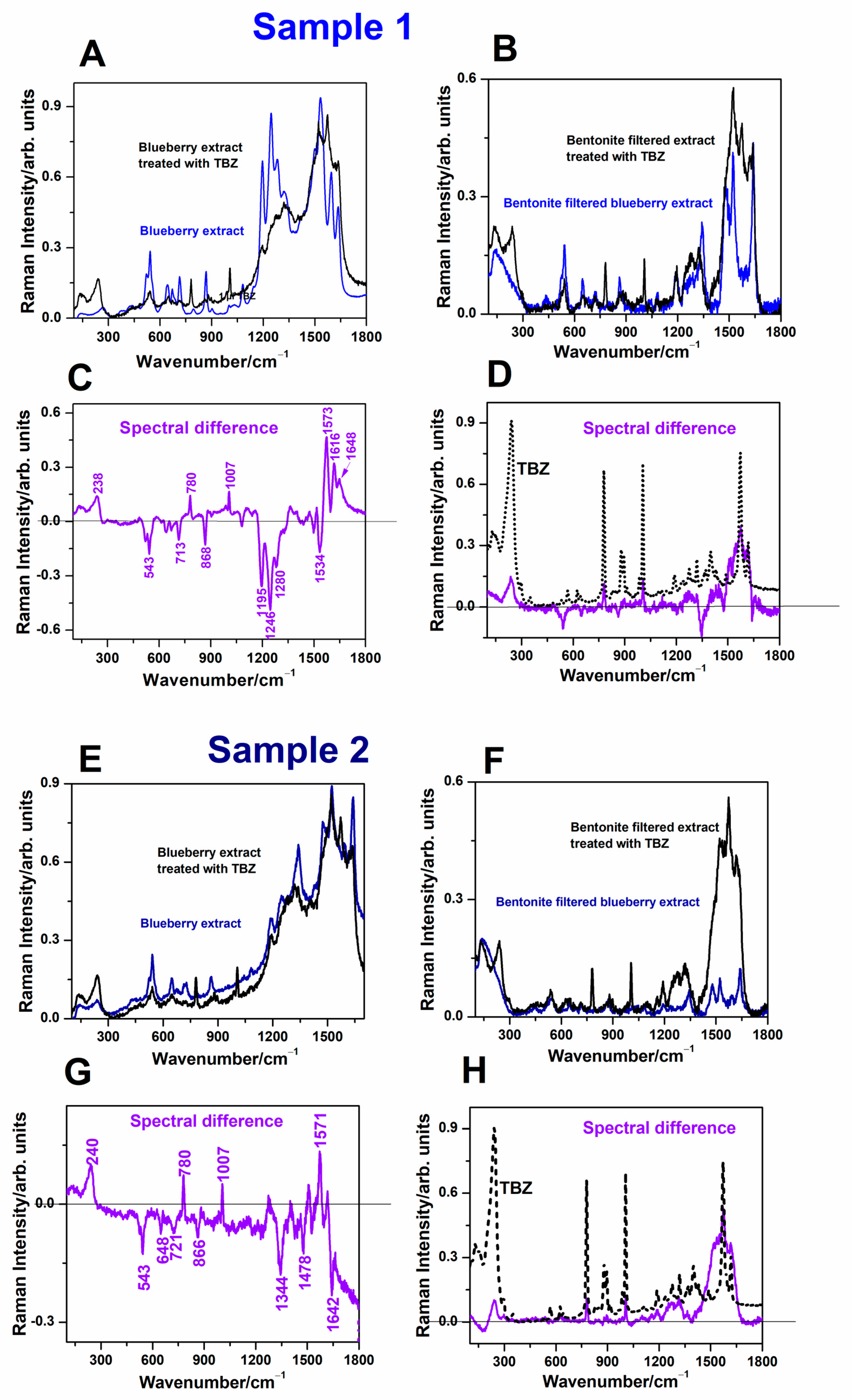Chemosensors 11 00505 g007