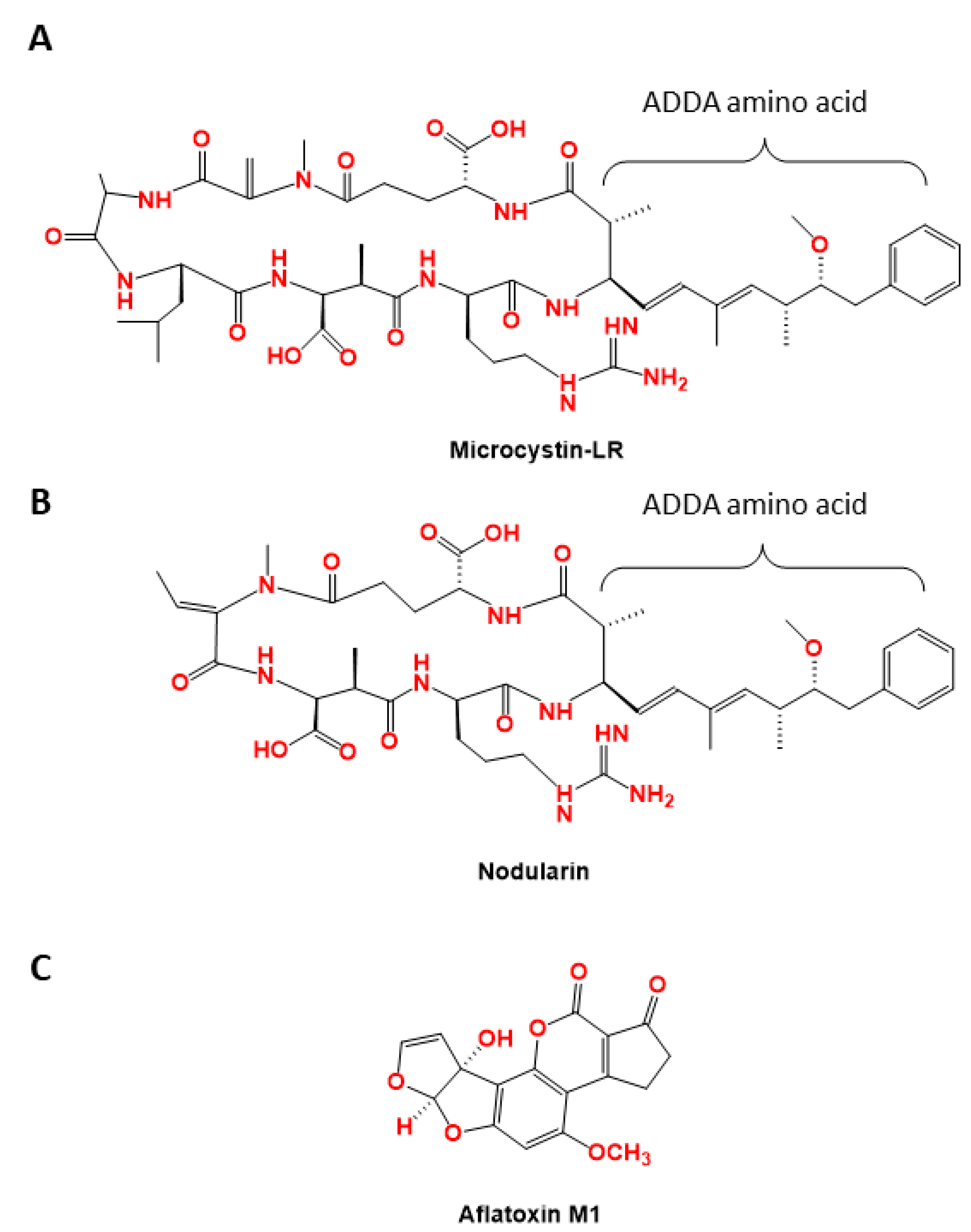 Chemosensors 11 00511 g001