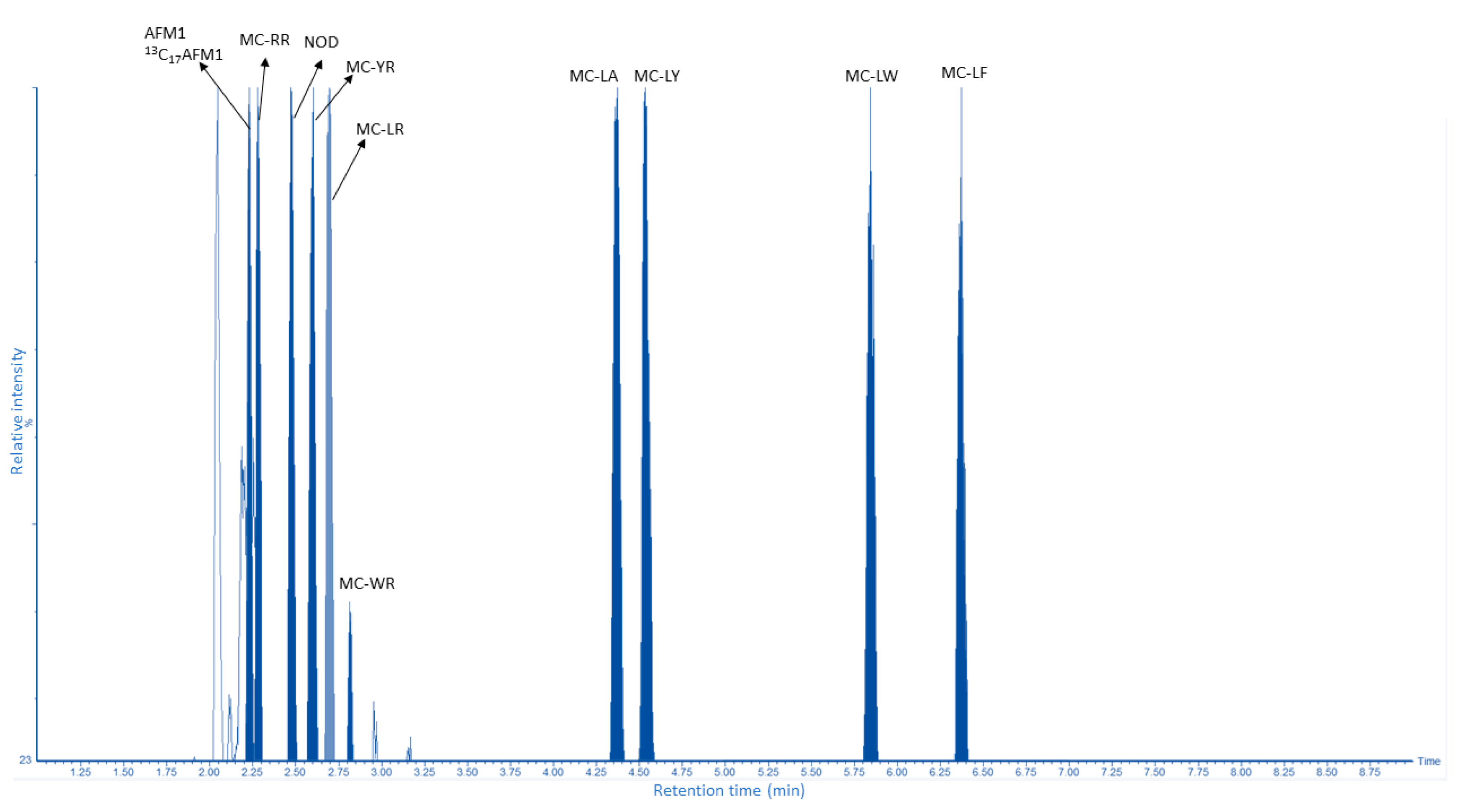 Chemosensors 11 00511 g002