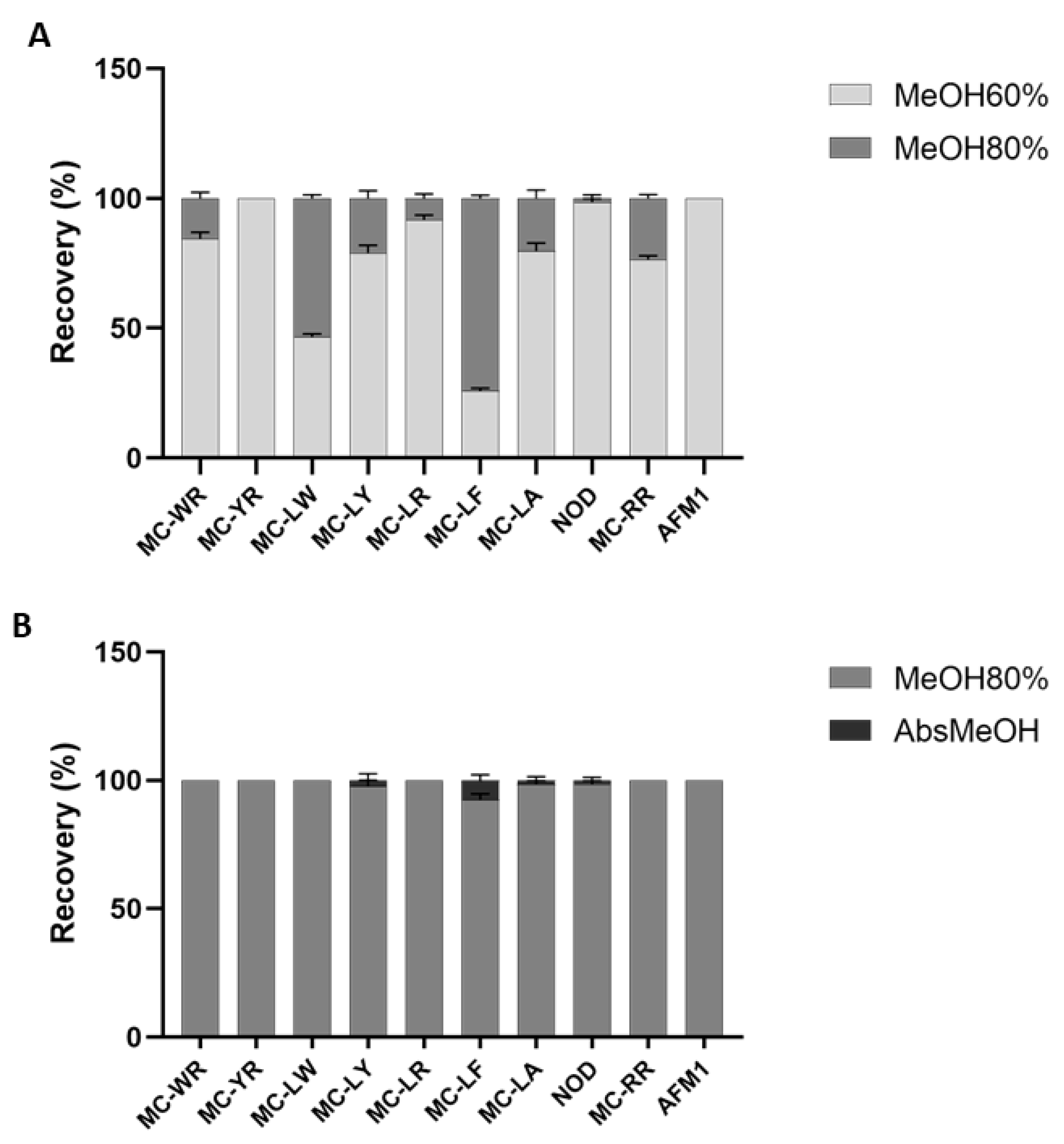 Chemosensors 11 00511 g003