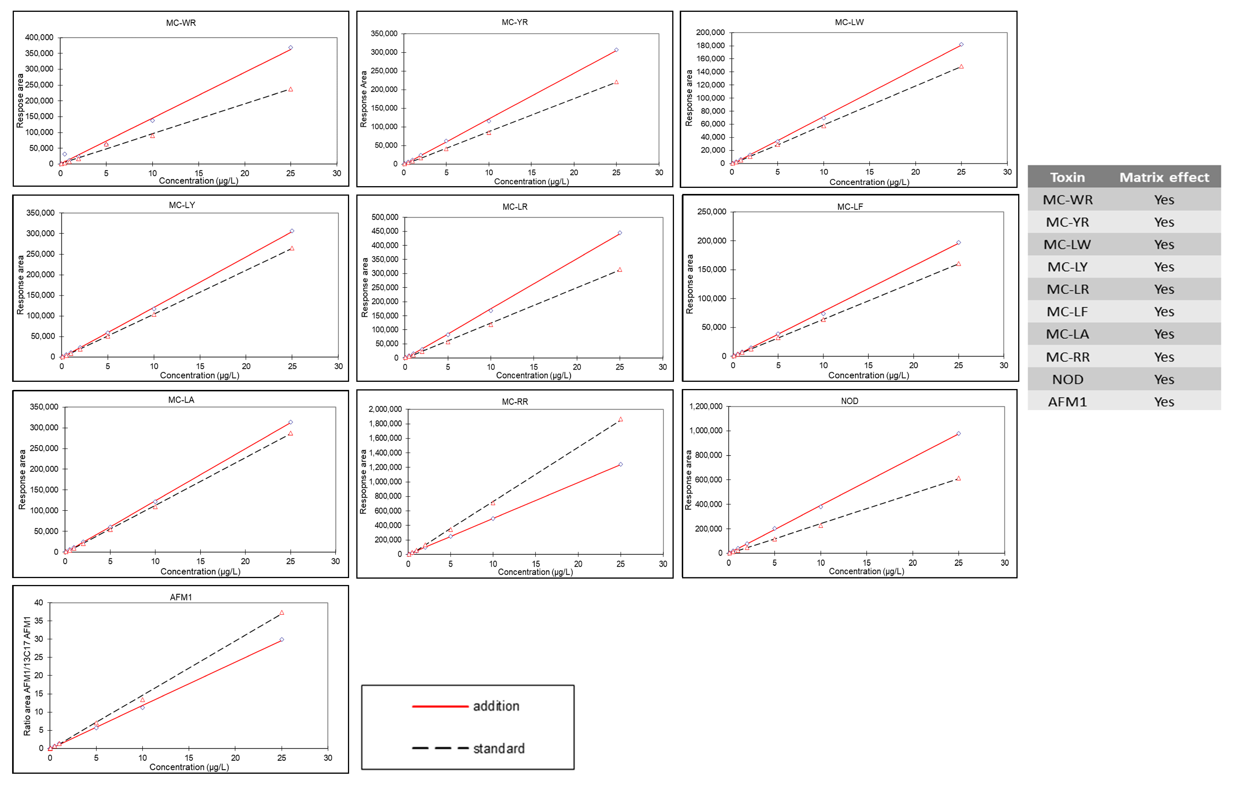 Chemosensors 11 00511 g004