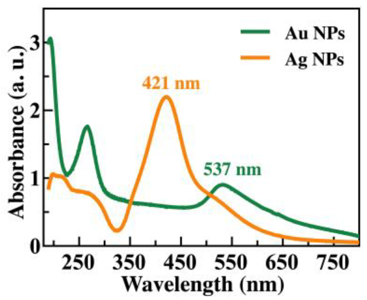 Chemosensors 11 00516 g001 Chemosensors 11 00516 g001