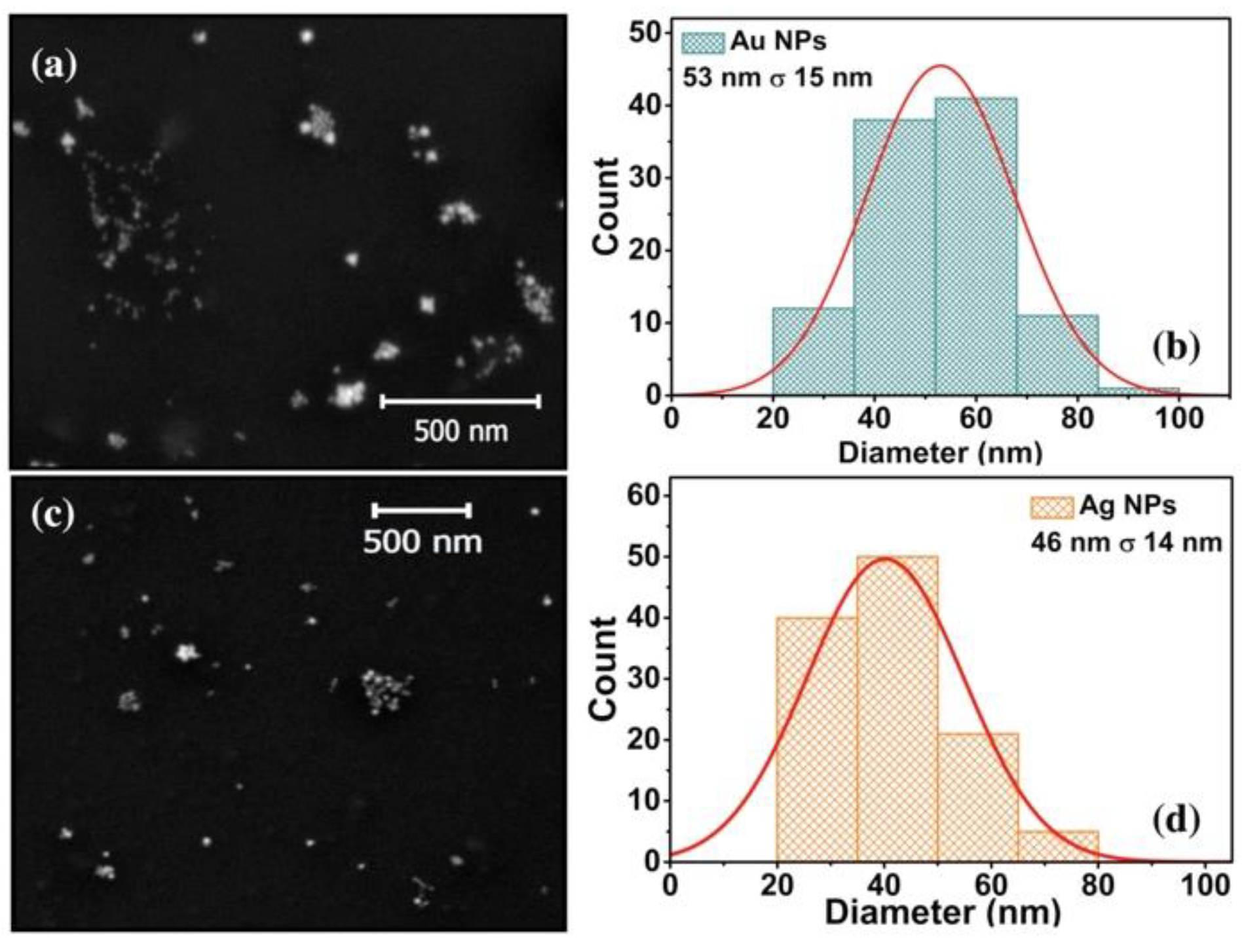 Chemosensors 11 00516 g002 Chemosensors 11 00516 g002