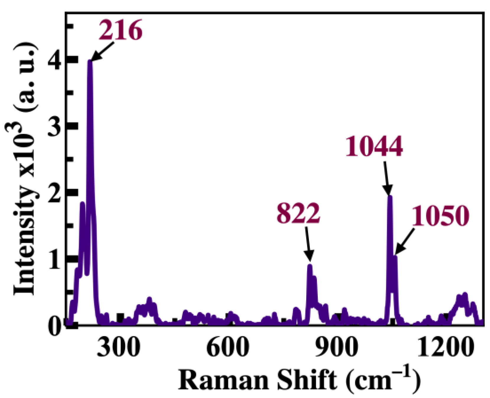 Chemosensors 11 00516 g003 Chemosensors 11 00516 g003