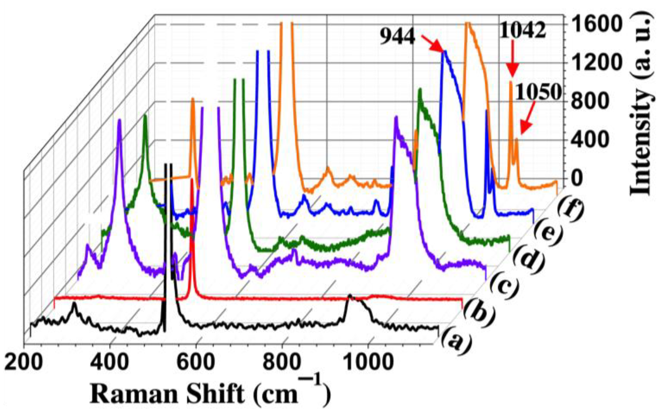Chemosensors 11 00516 g004 Chemosensors 11 00516 g004
