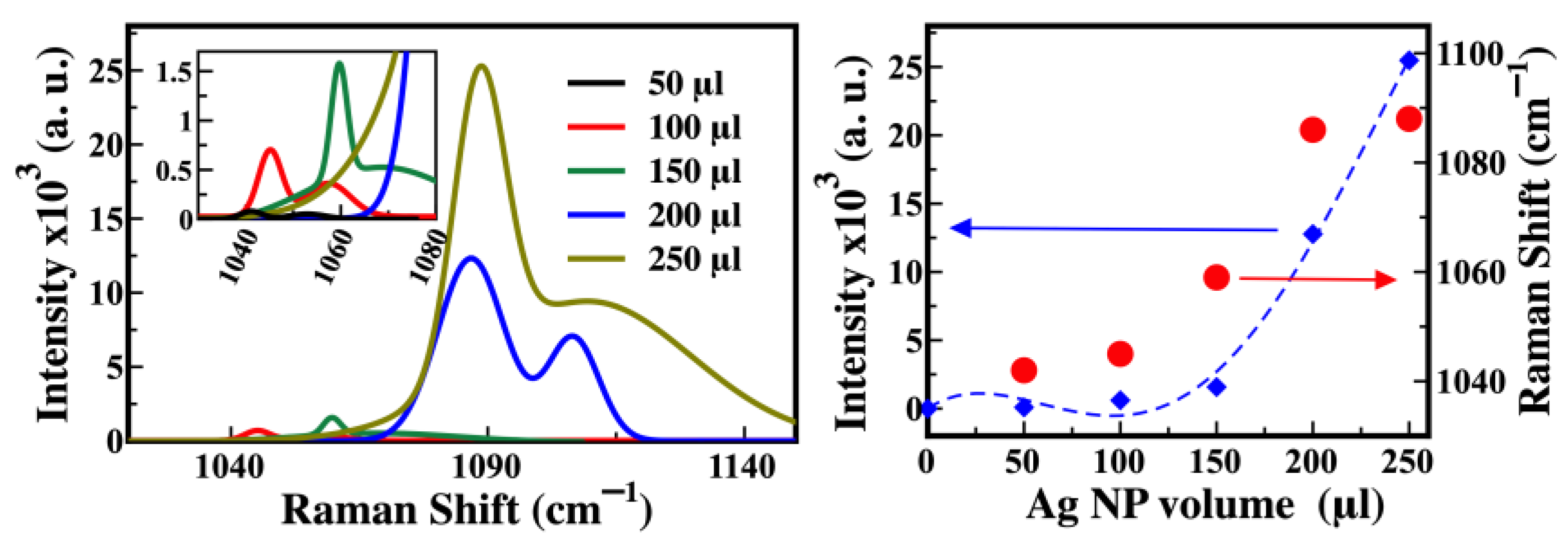 Chemosensors 11 00516 g007 Chemosensors 11 00516 g007