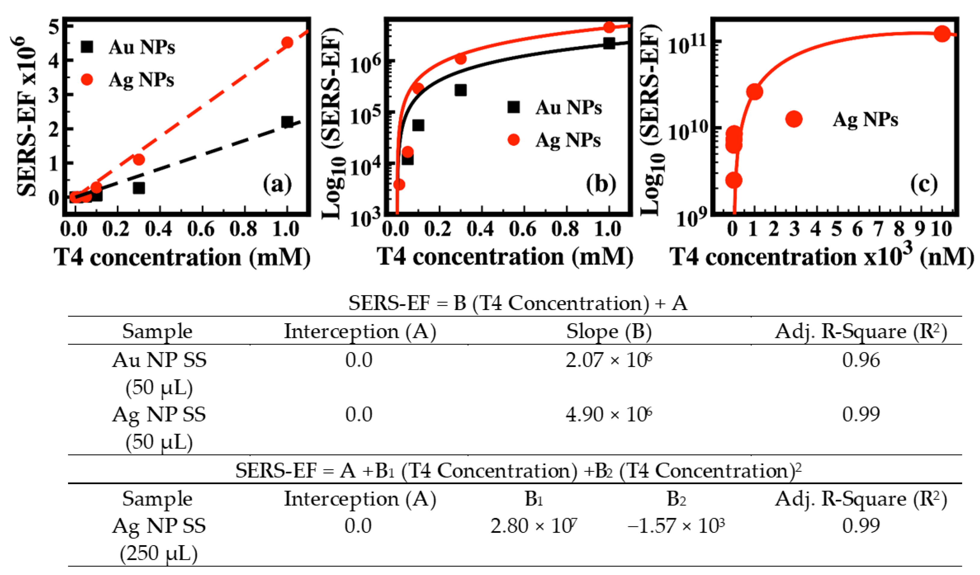 Chemosensors 11 00516 g008 Chemosensors 11 00516 g008