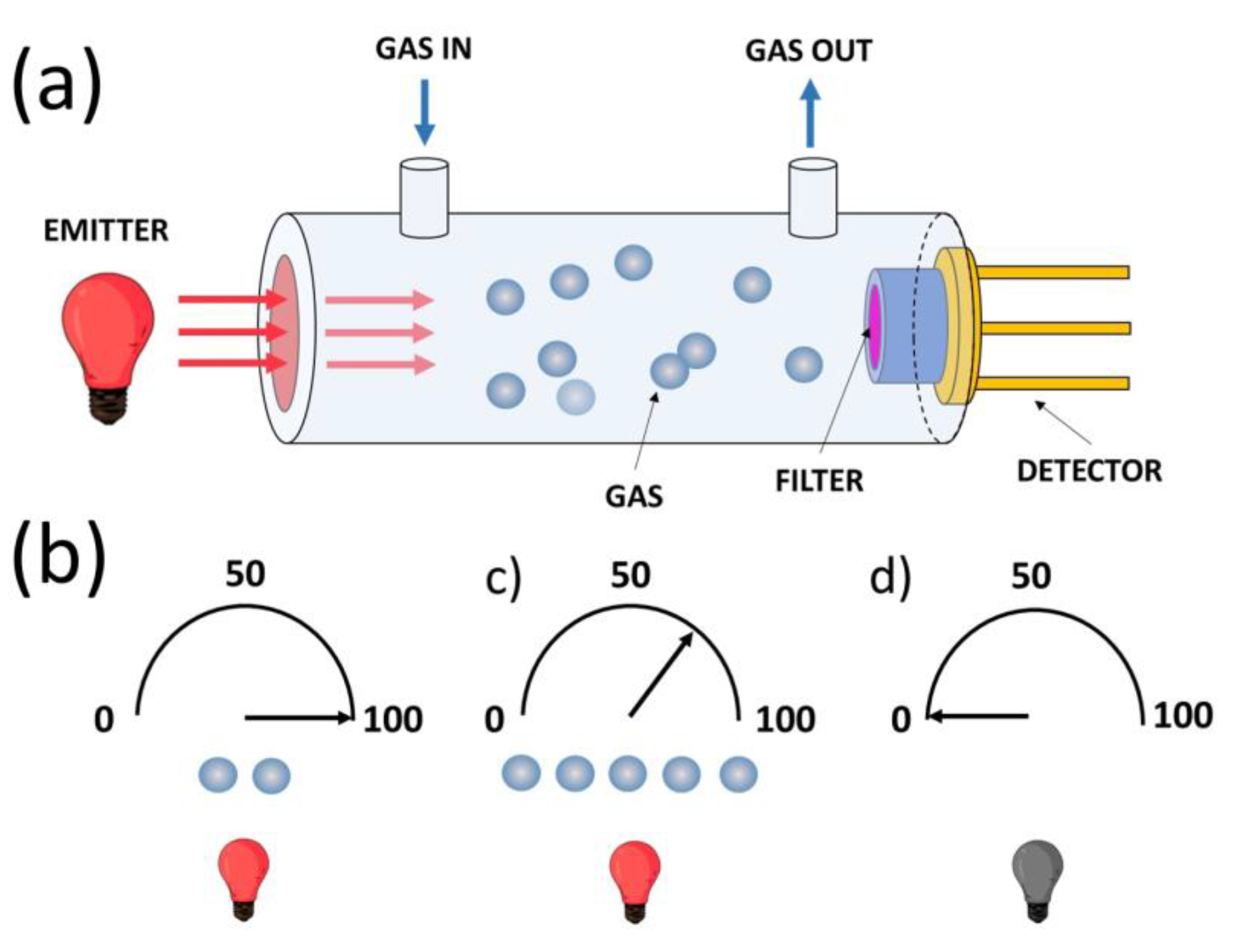 Chemosensors 11 00519 g004