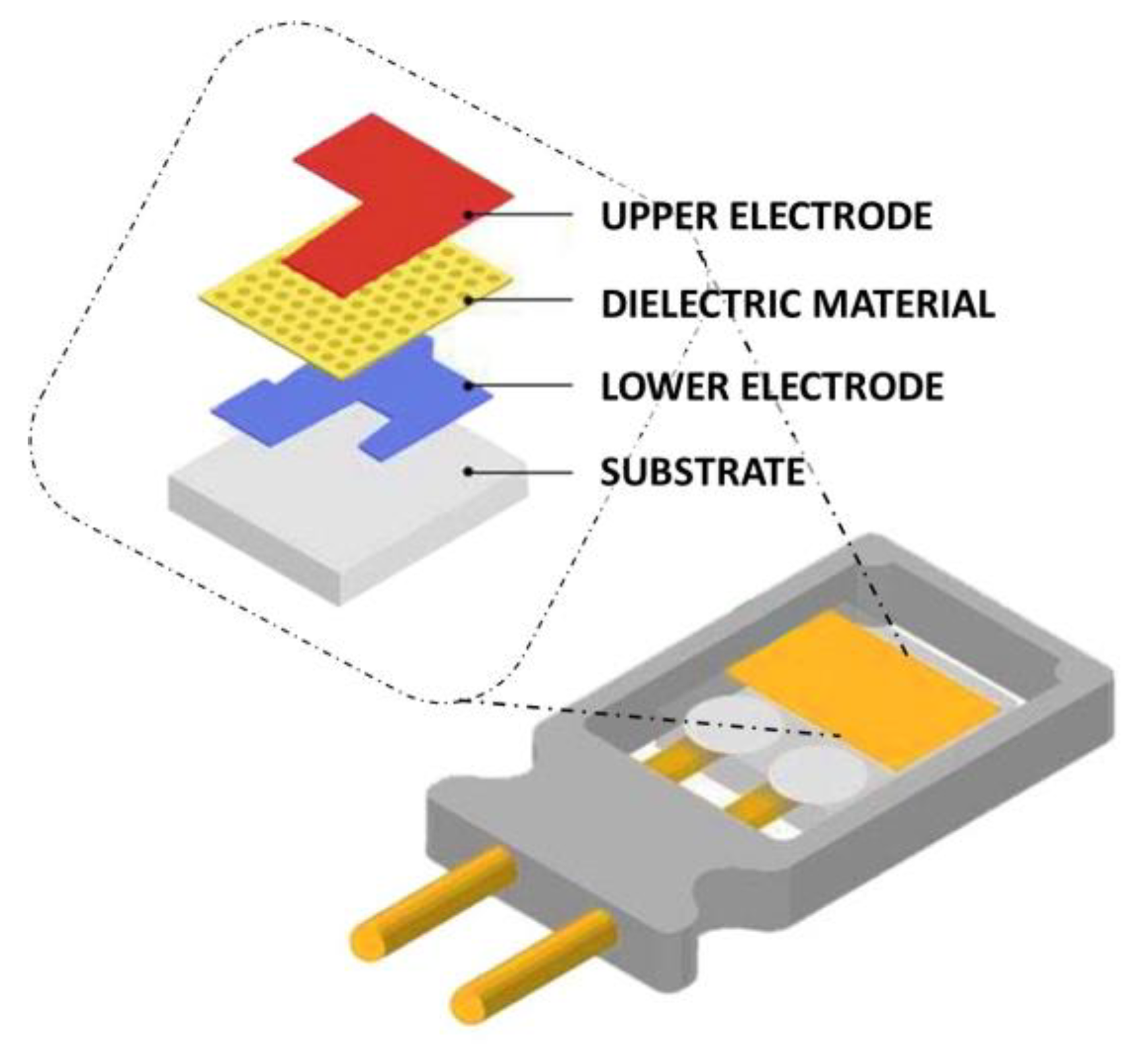 Chemosensors 11 00519 g006