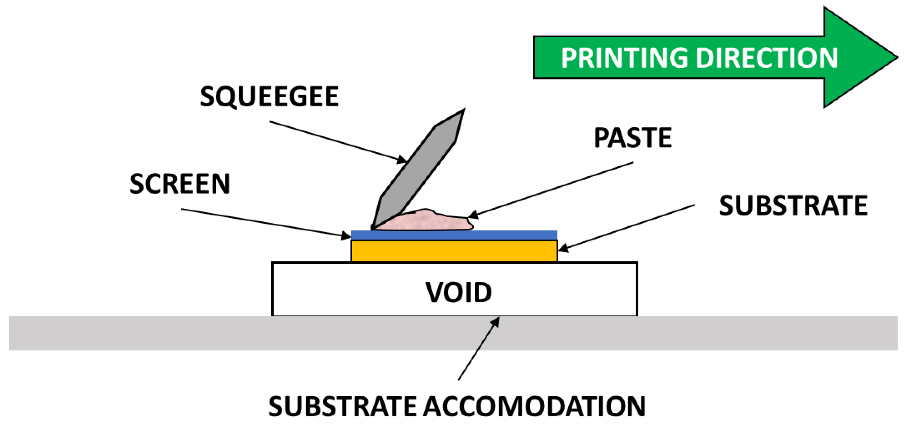 Chemosensors 11 00519 g009