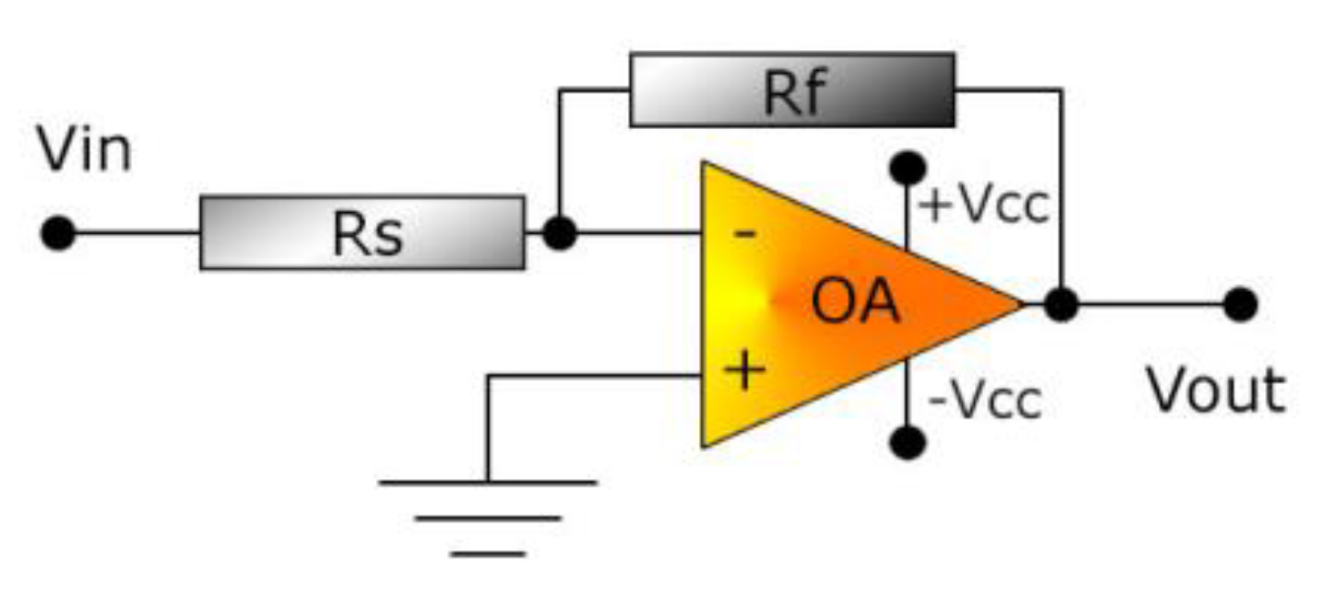 Chemosensors 11 00519 g012