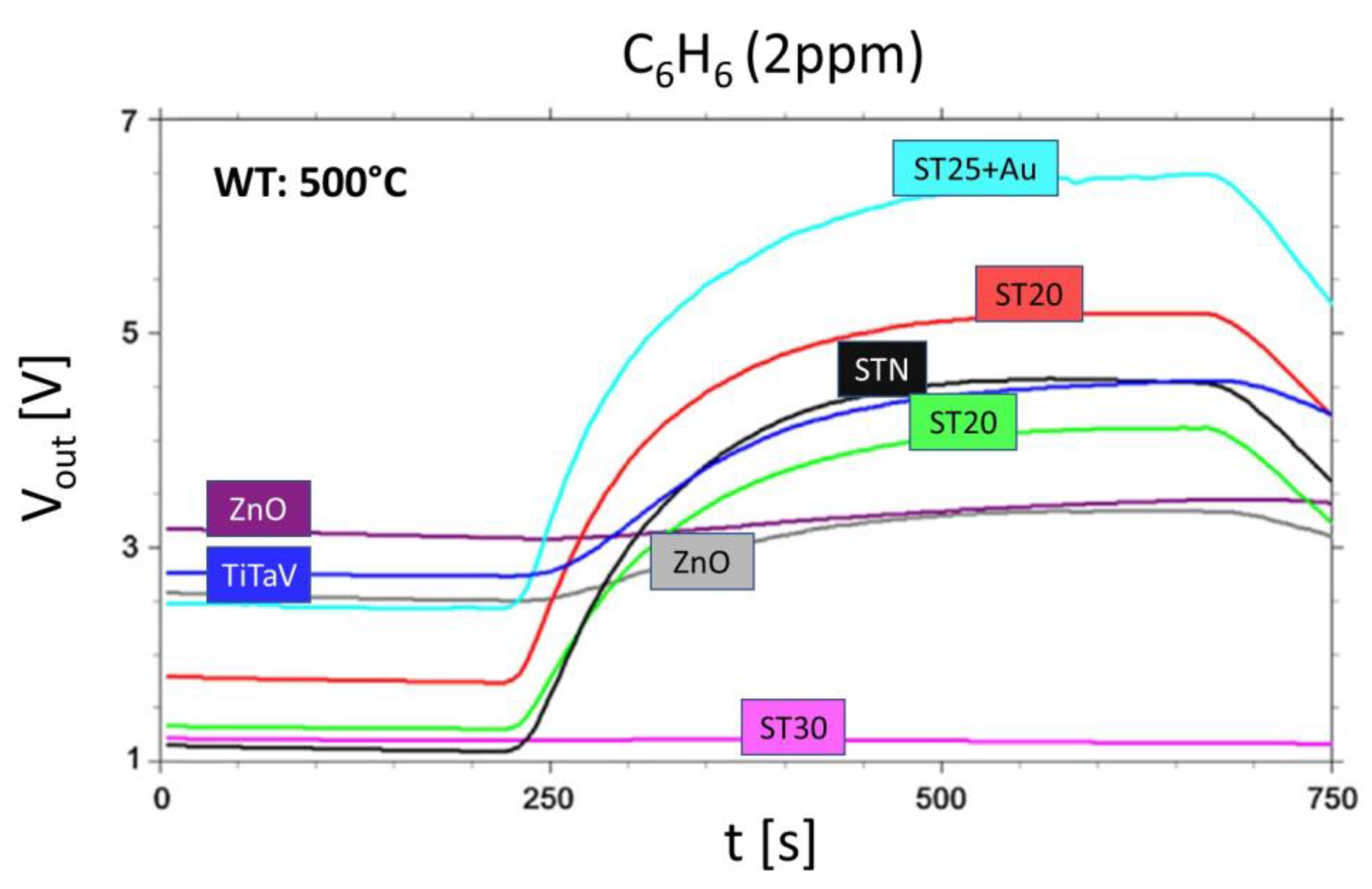 Chemosensors 11 00519 g013