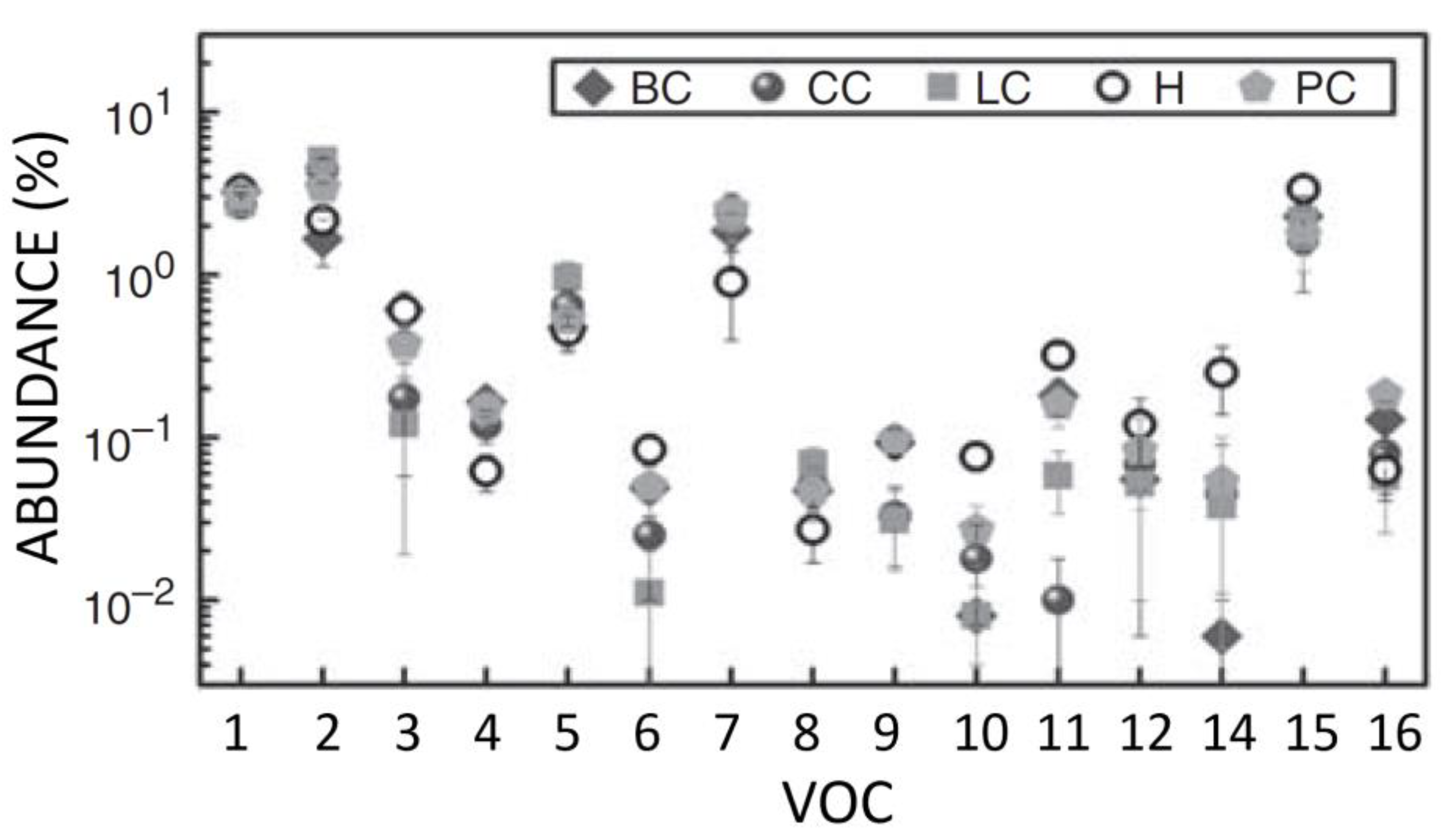 Chemosensors 11 00519 g014