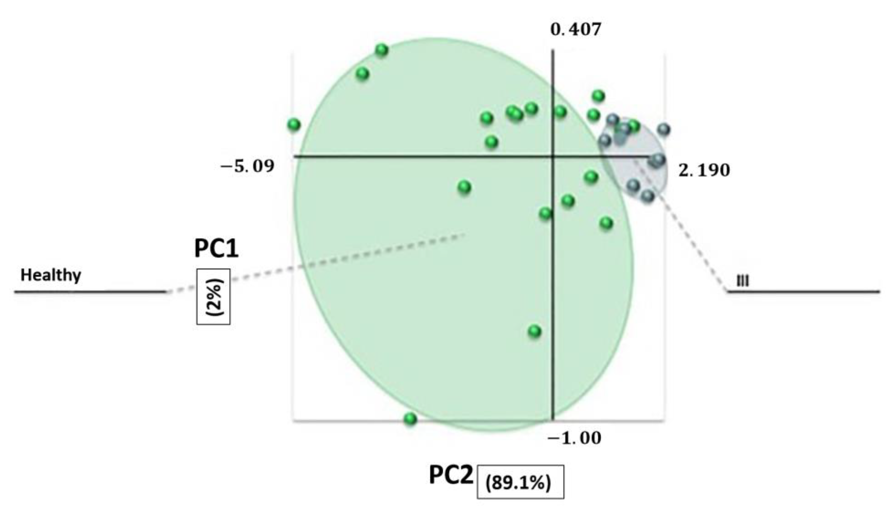 Chemosensors 11 00519 g019