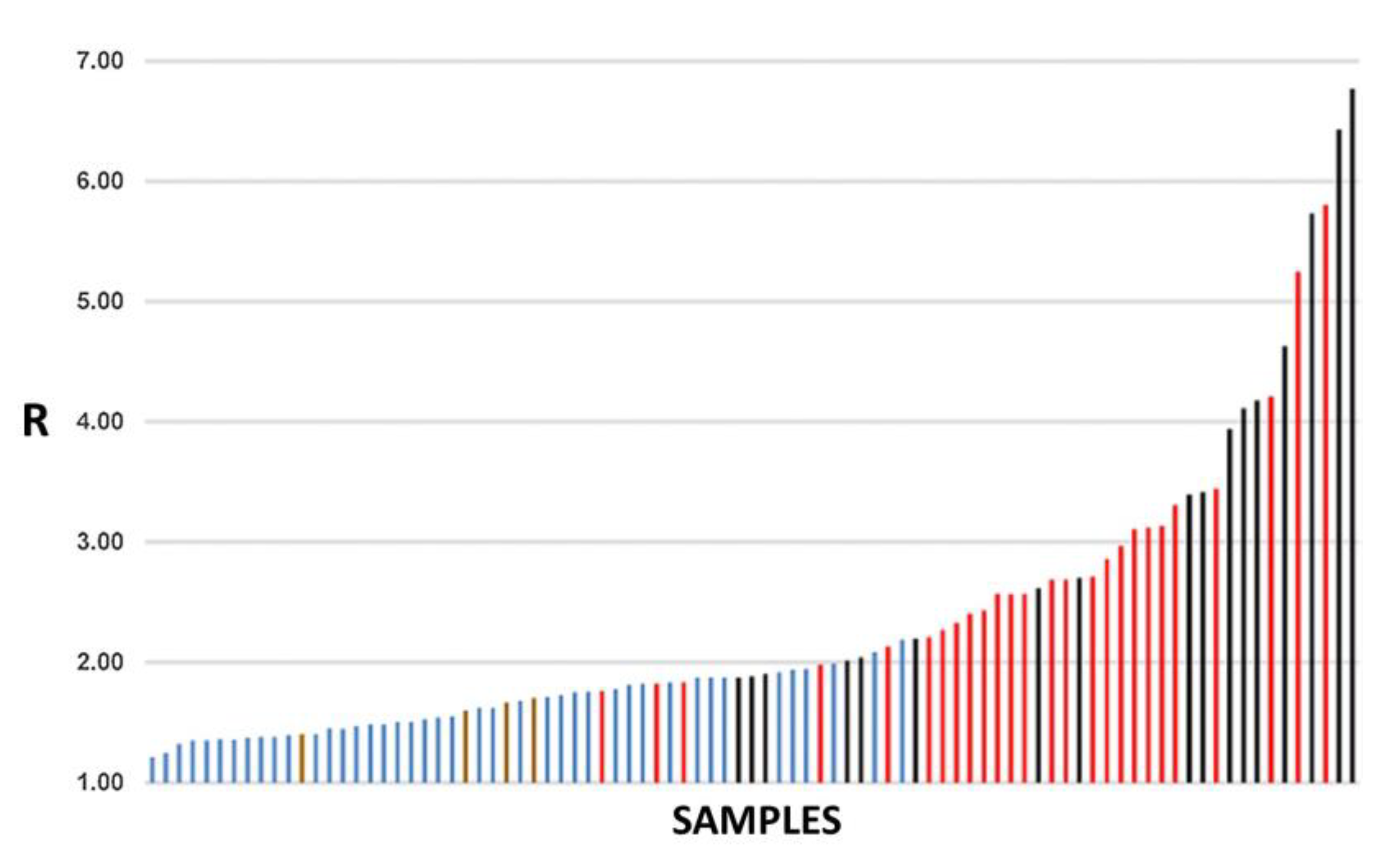 Chemosensors 11 00519 g021