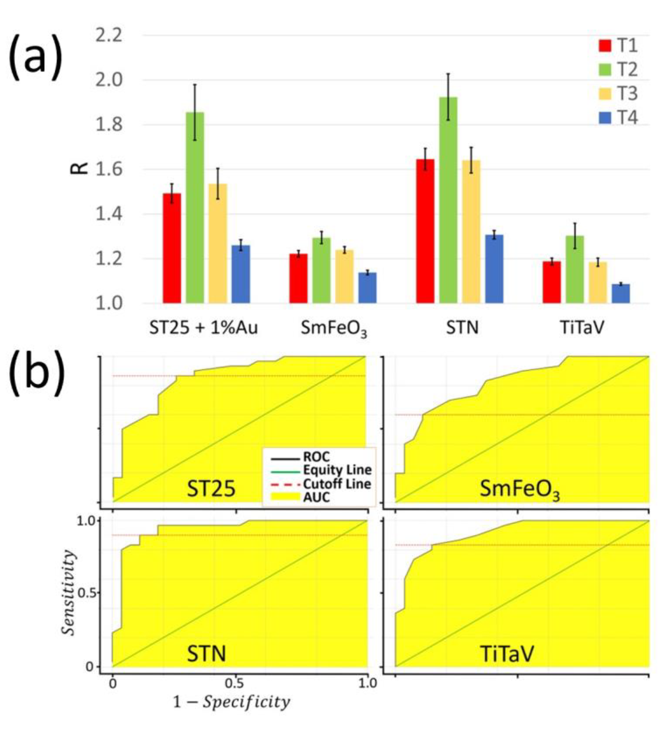 Chemosensors 11 00519 g022