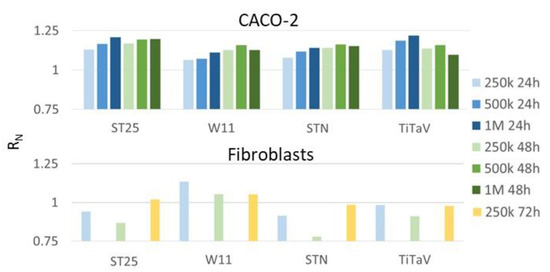 Chemosensors 11 00519 g025