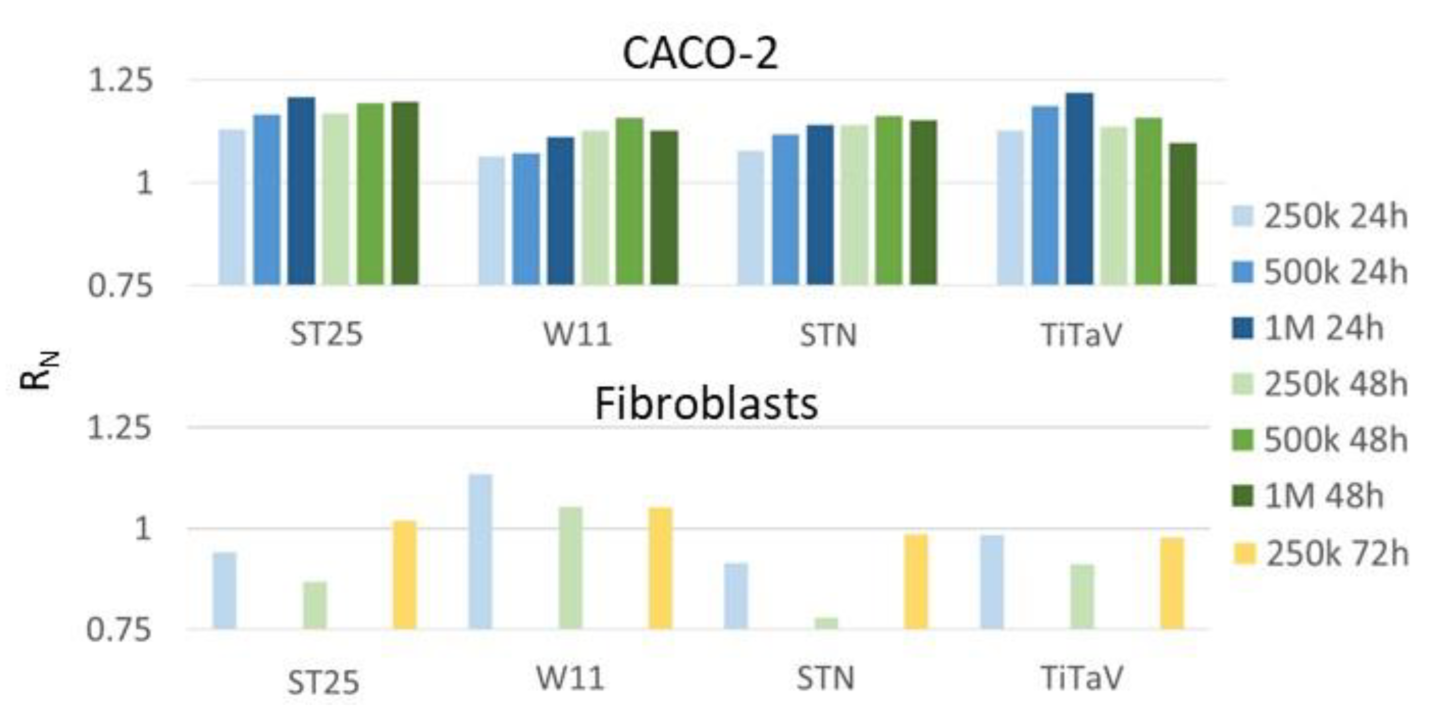 Chemosensors 11 00519 g025