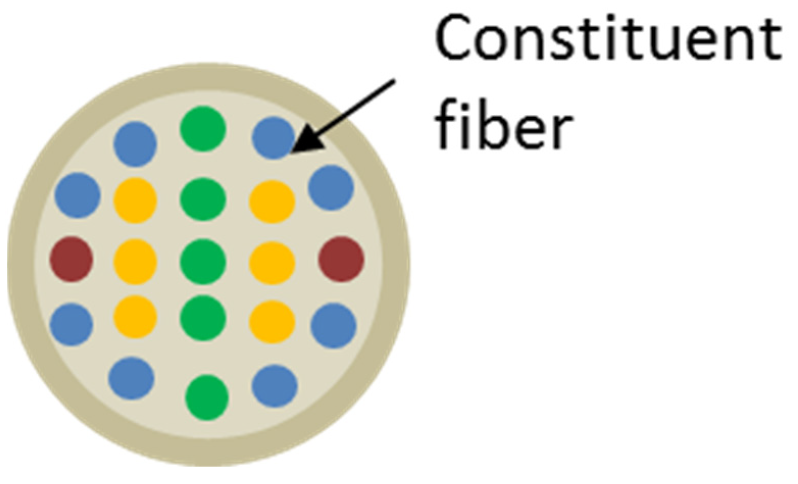 Chemosensors 11 00521 g008