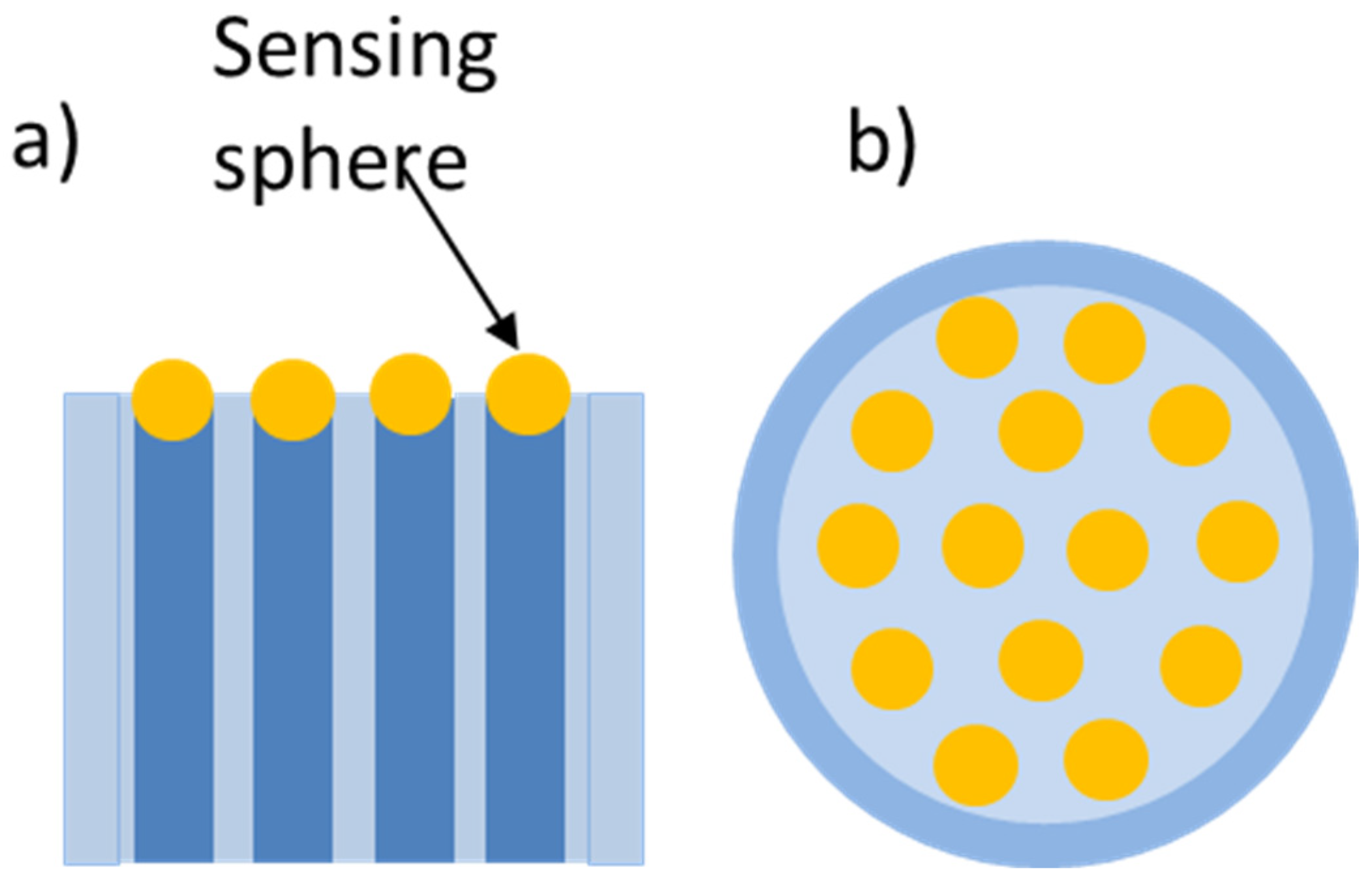 Chemosensors 11 00521 g010