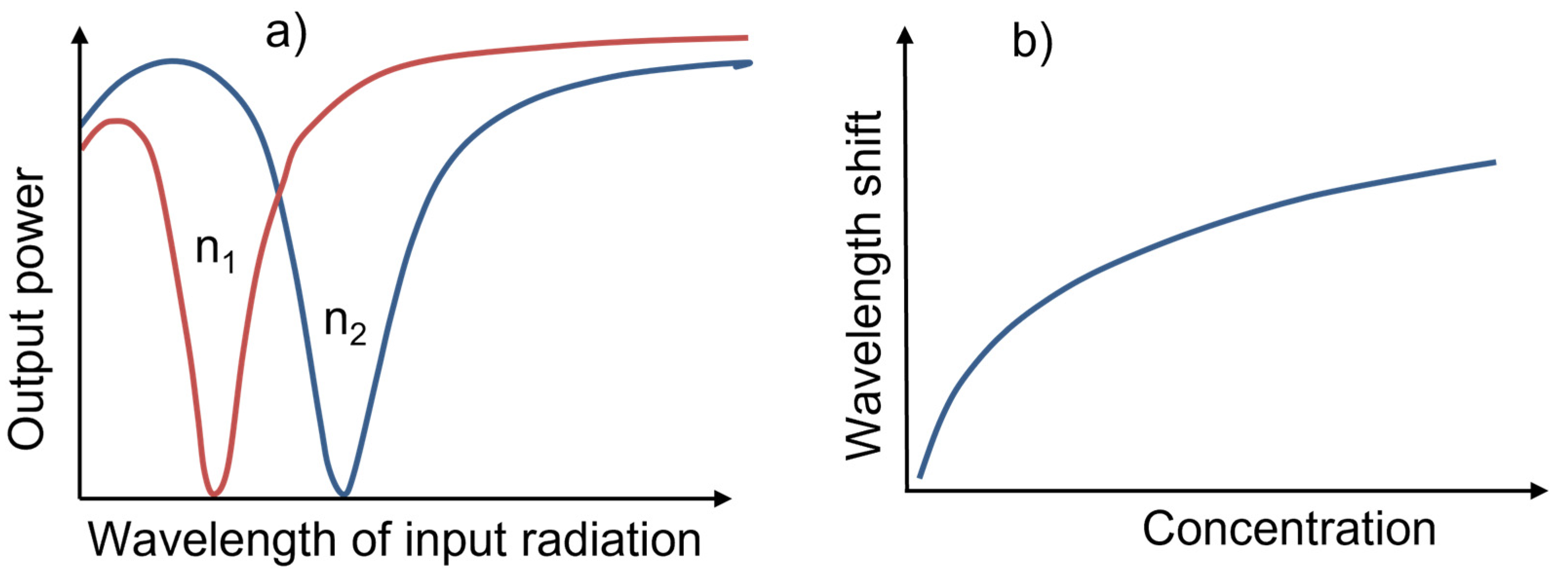 Chemosensors 11 00521 g014