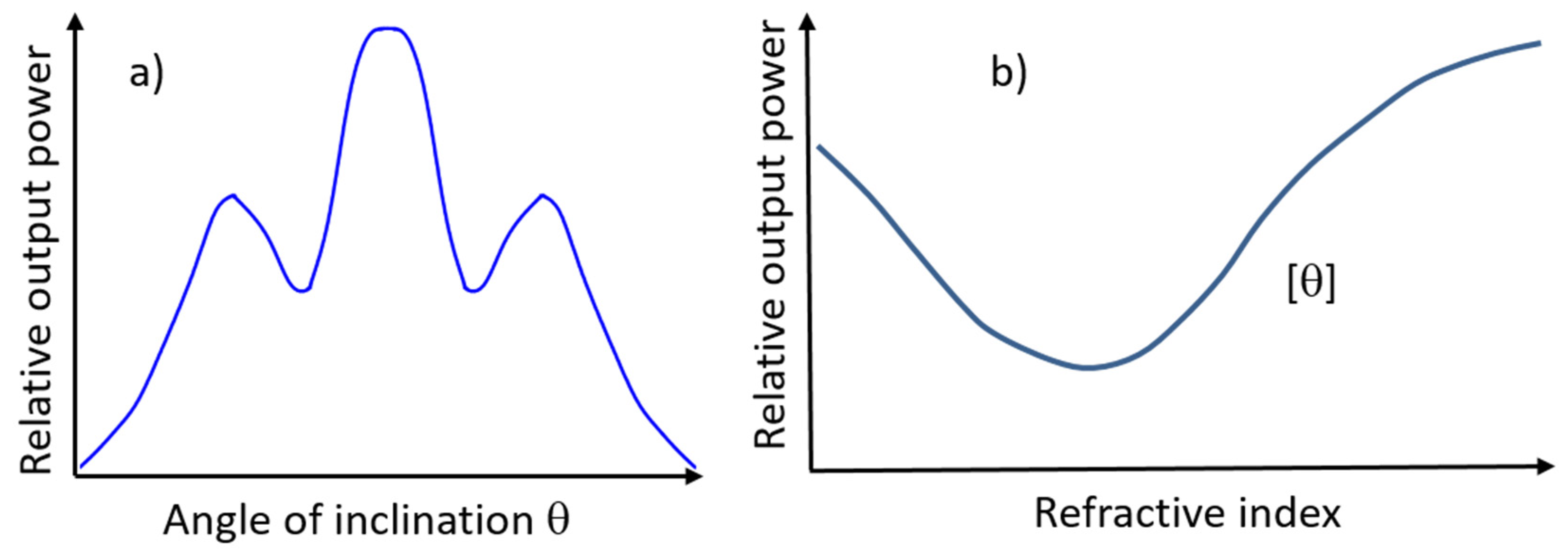 Chemosensors 11 00521 g017