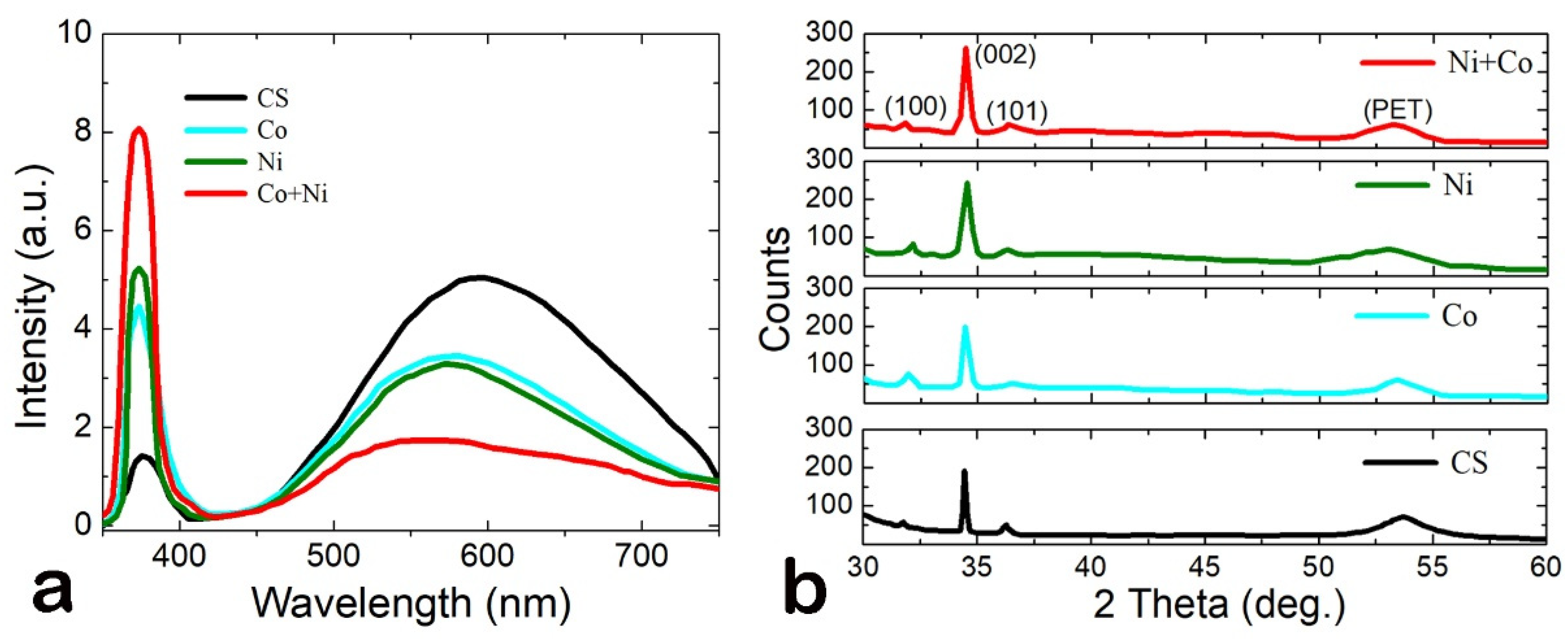 Chemosensors 11 00529 g004
