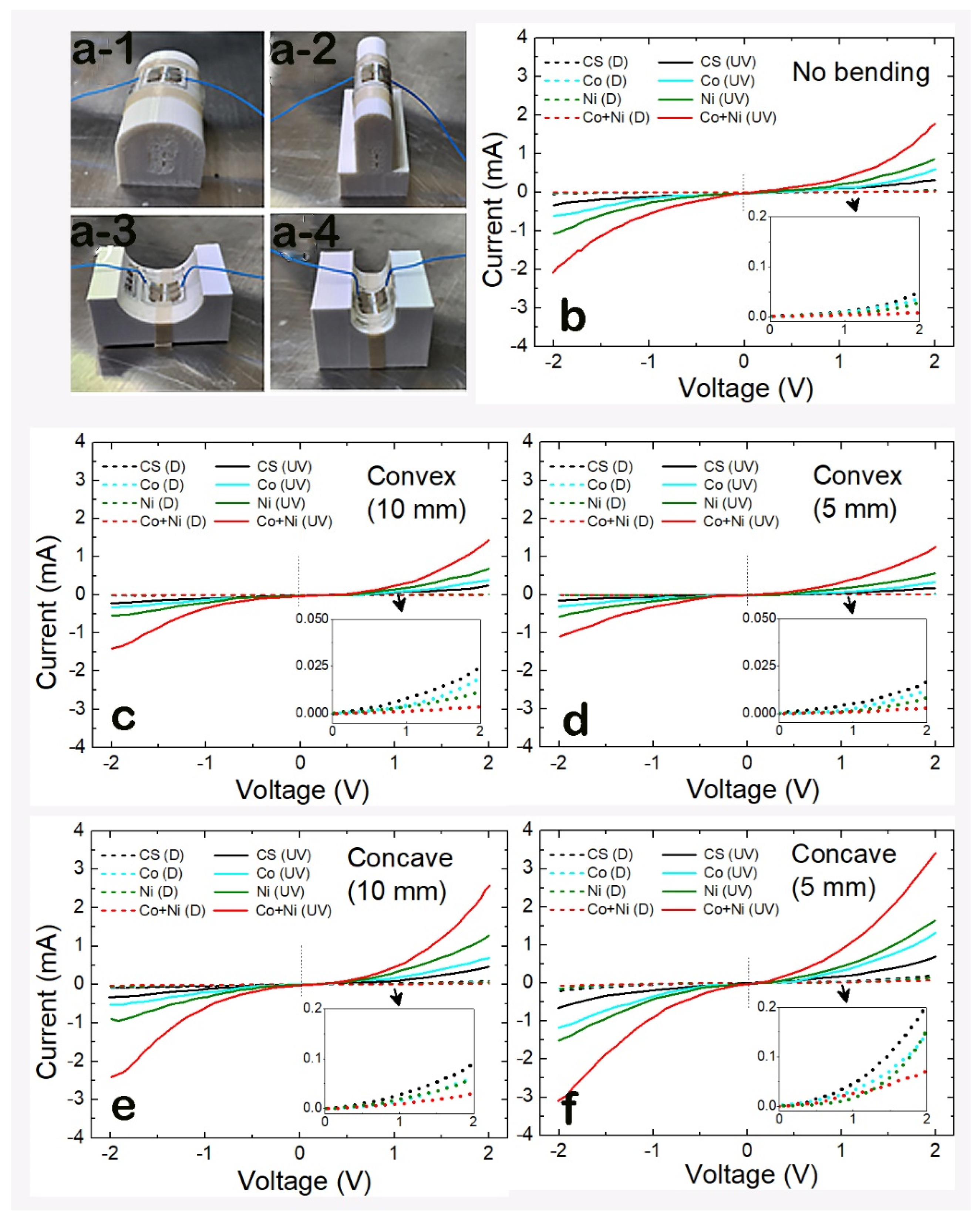 Chemosensors 11 00529 g005