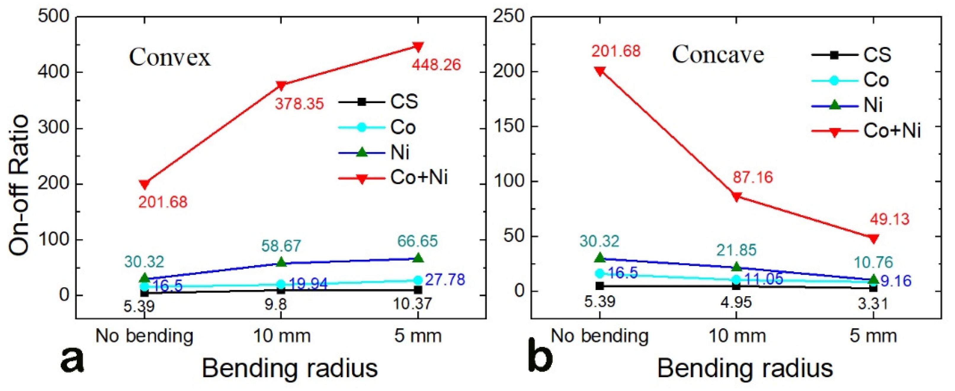 Chemosensors 11 00529 g006